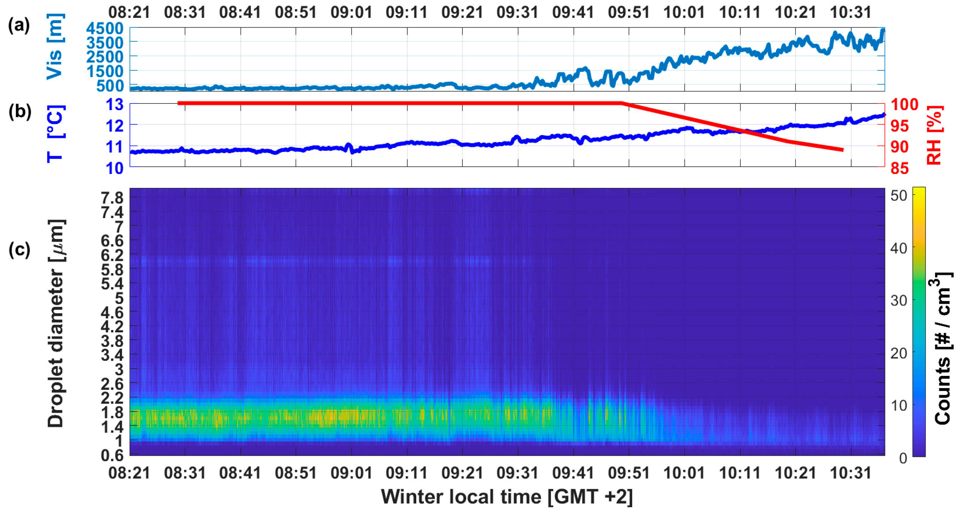 Remotesensing 13 03320 g014 Remotesensing 13 03320 g014