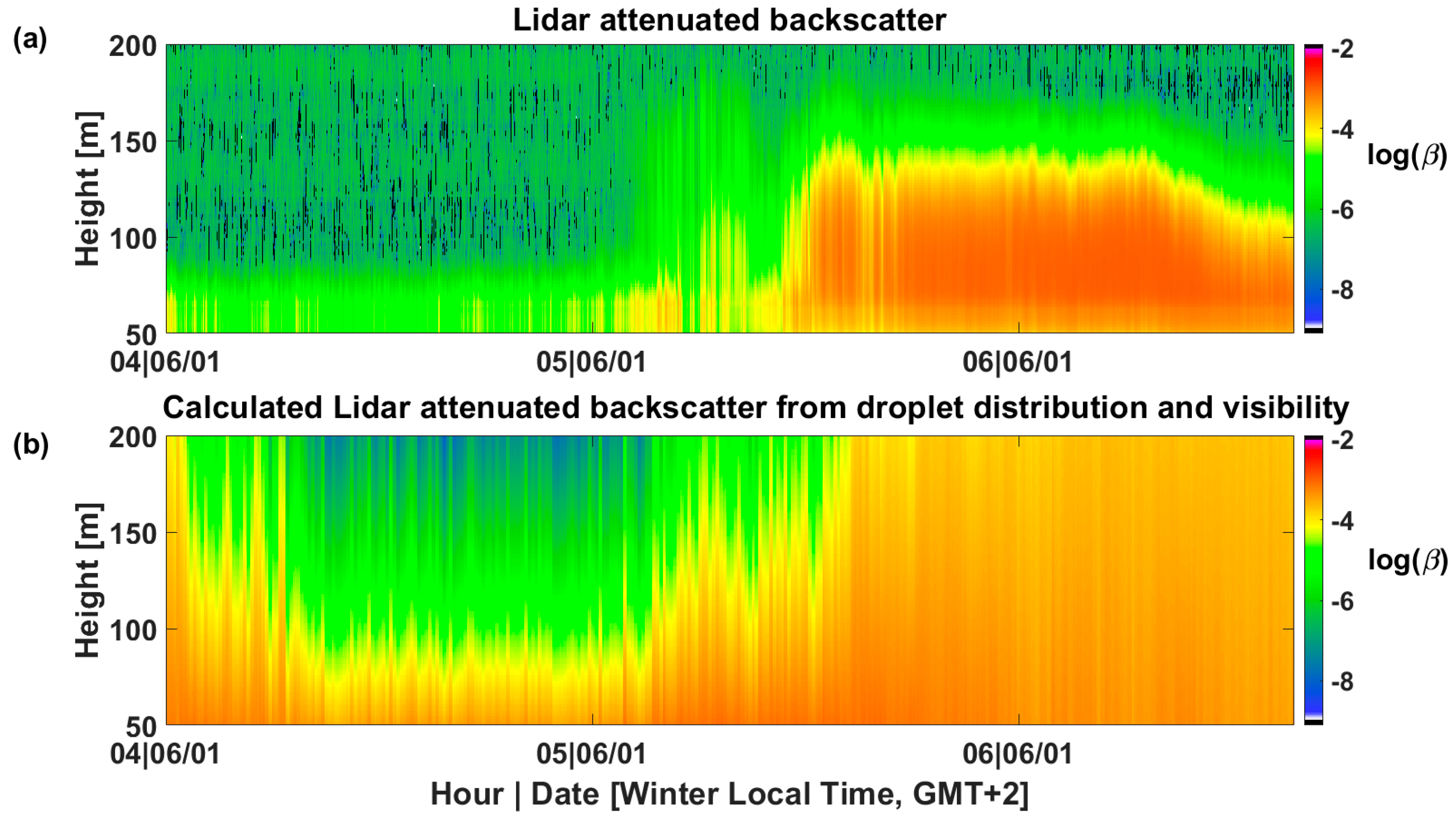 Remotesensing 13 03320 g015 Remotesensing 13 03320 g015