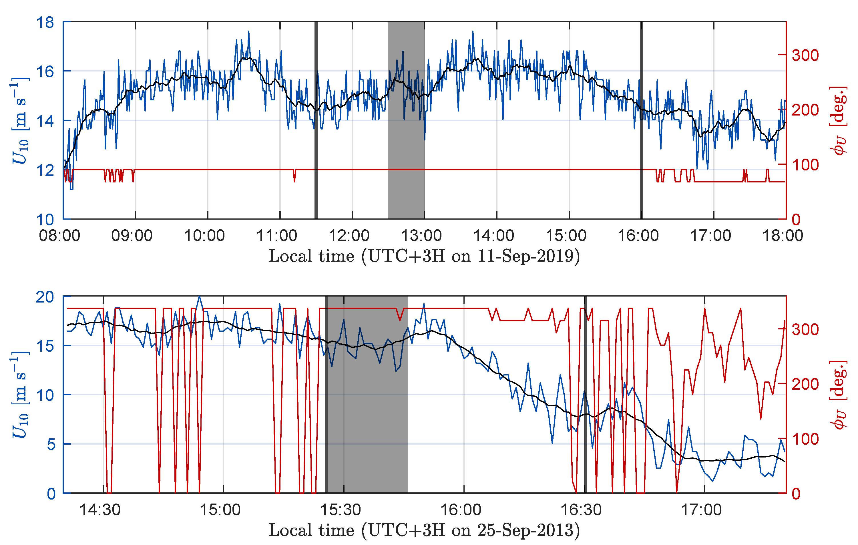 Remotesensing 13 03321 g006