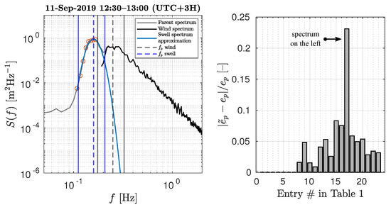 Remotesensing 13 03321 g0a1