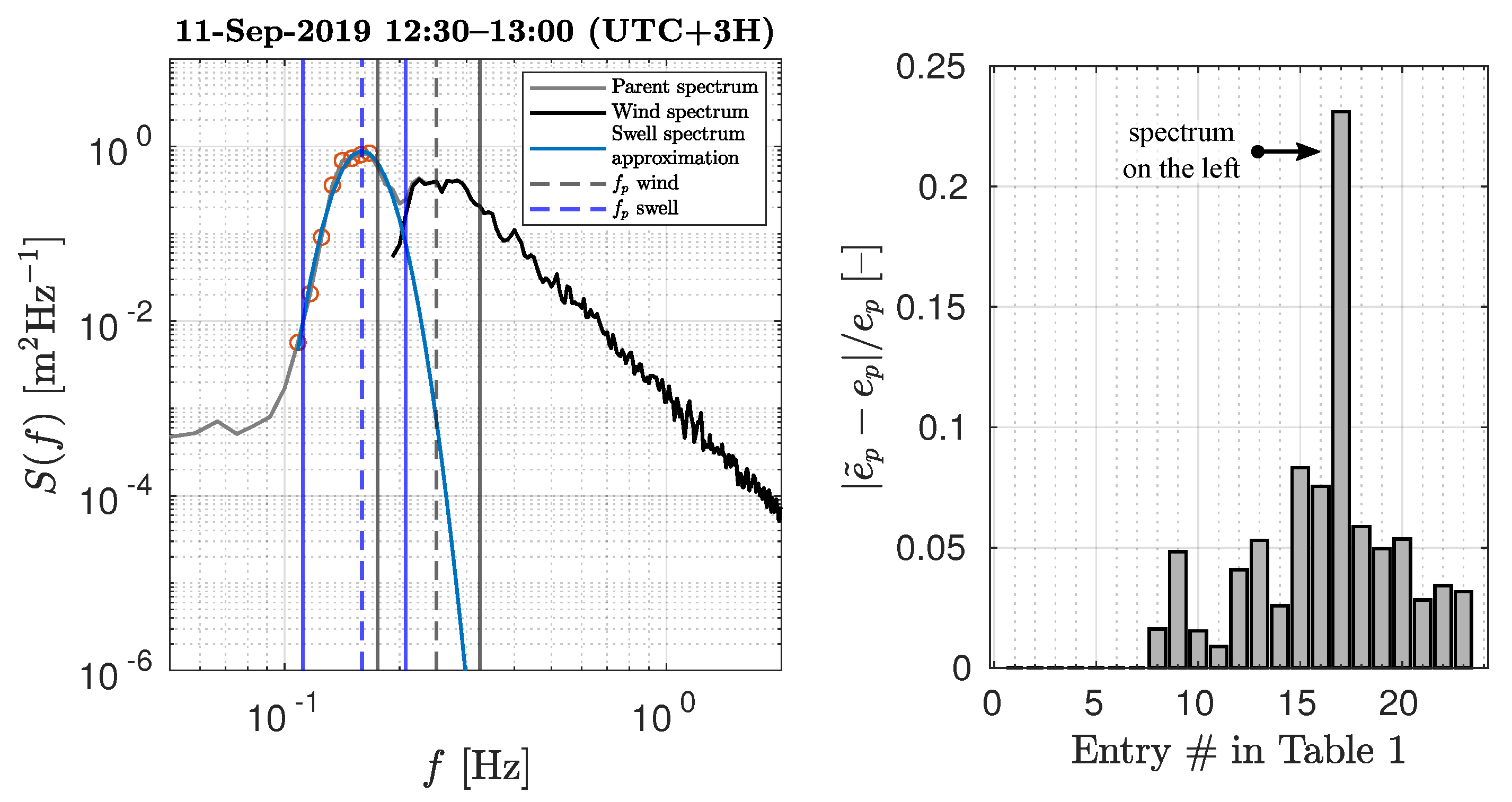 Remotesensing 13 03321 g0a1