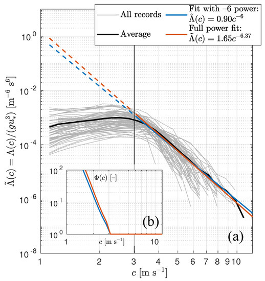 Remotesensing 13 03321 g0a2