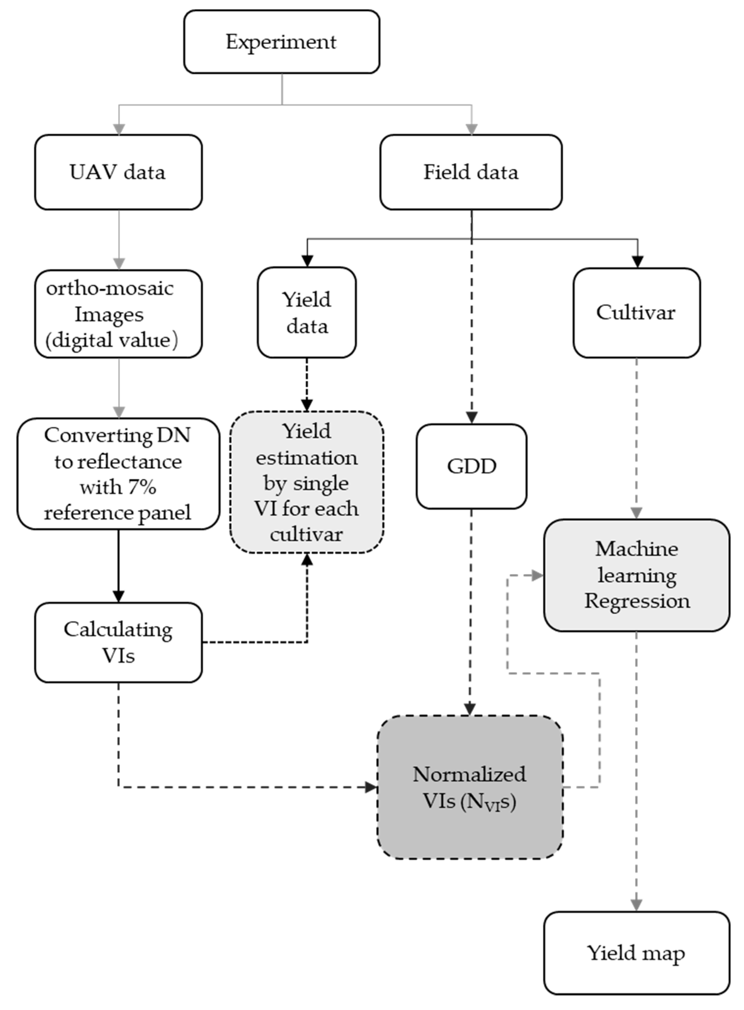 Remotesensing 13 03322 g003