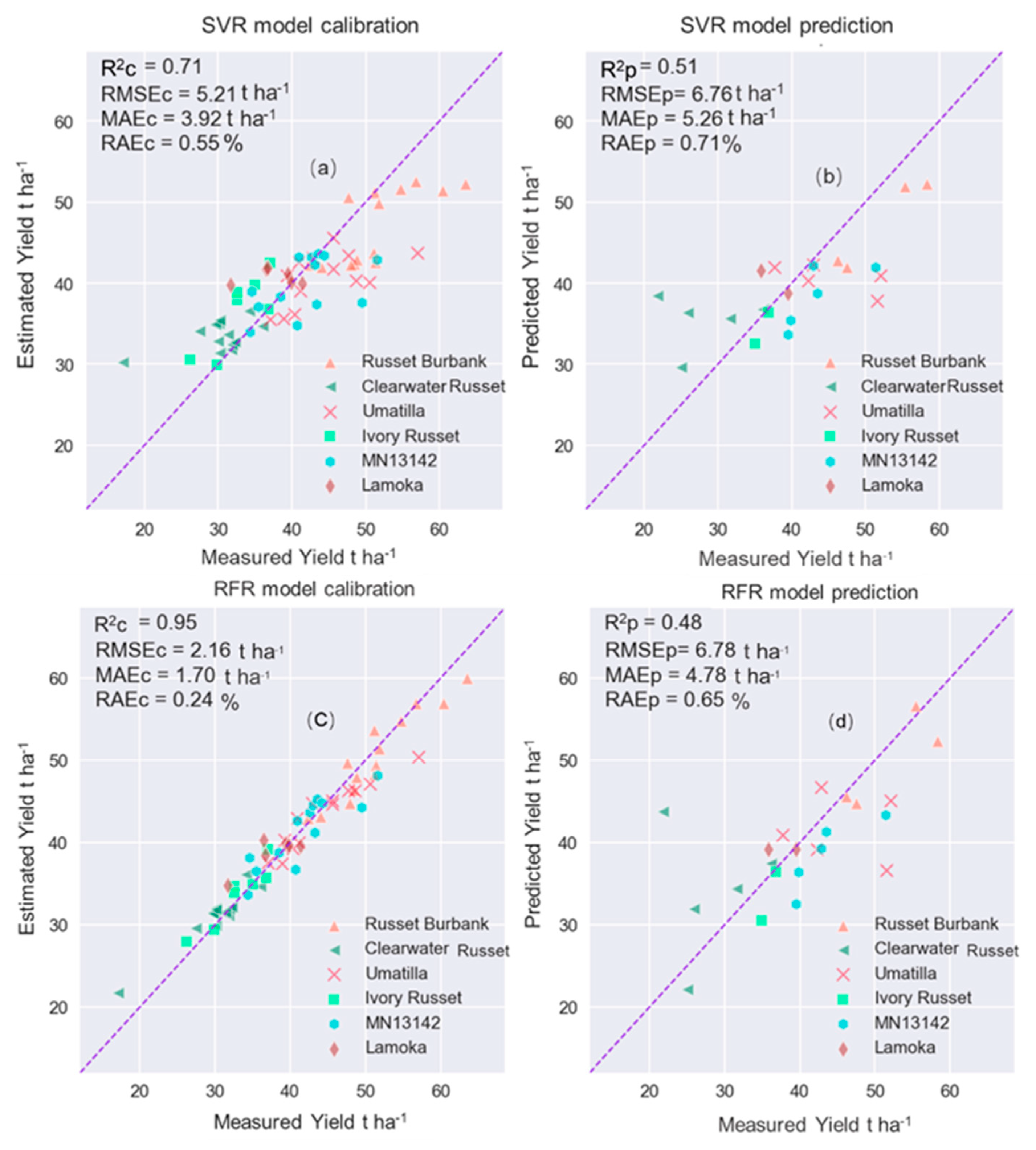 Remotesensing 13 03322 g006