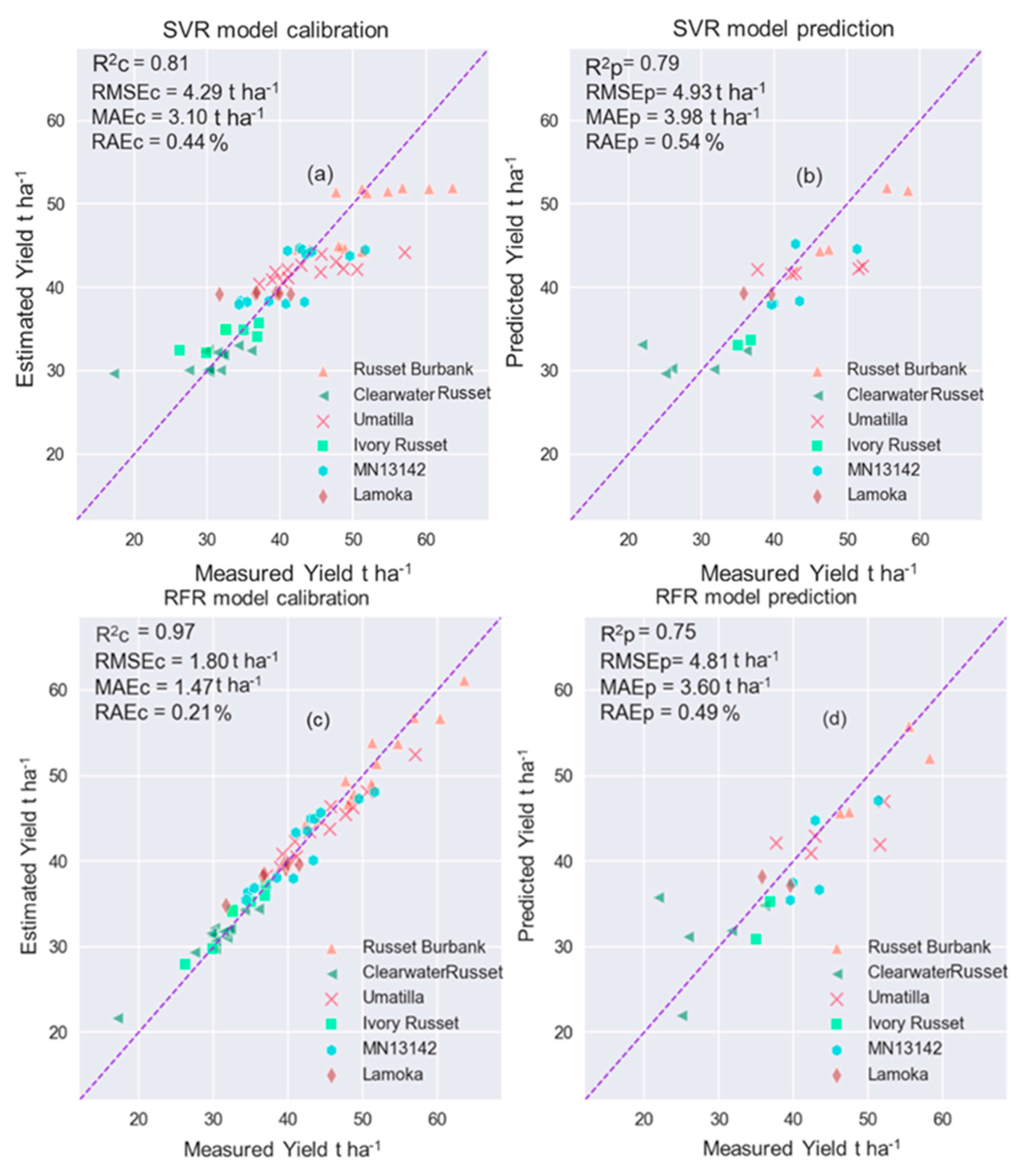 Remotesensing 13 03322 g007