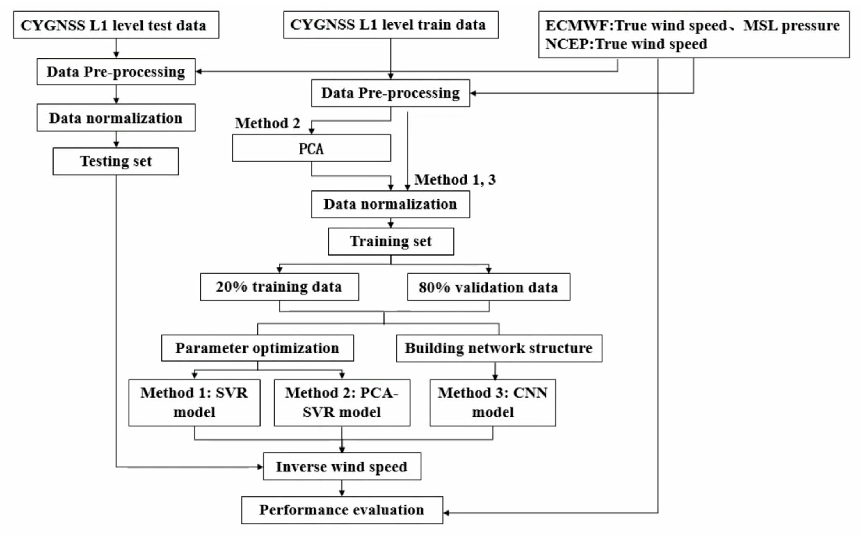 Remotesensing 13 03324 g003