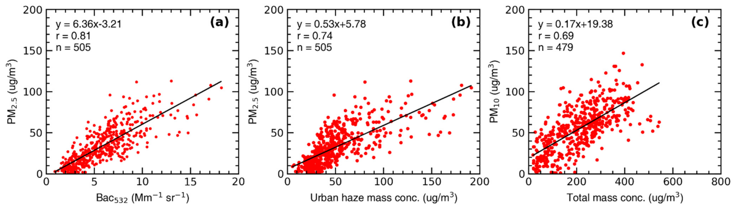 Remotesensing 13 03326 g003