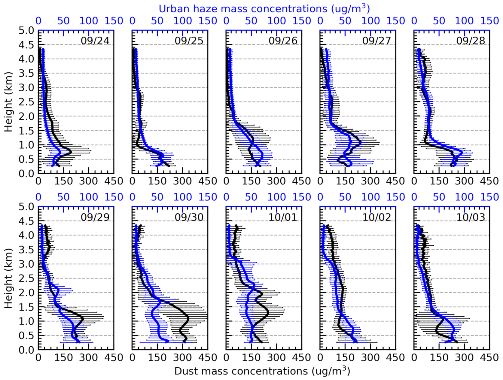 Remotesensing 13 03326 g006