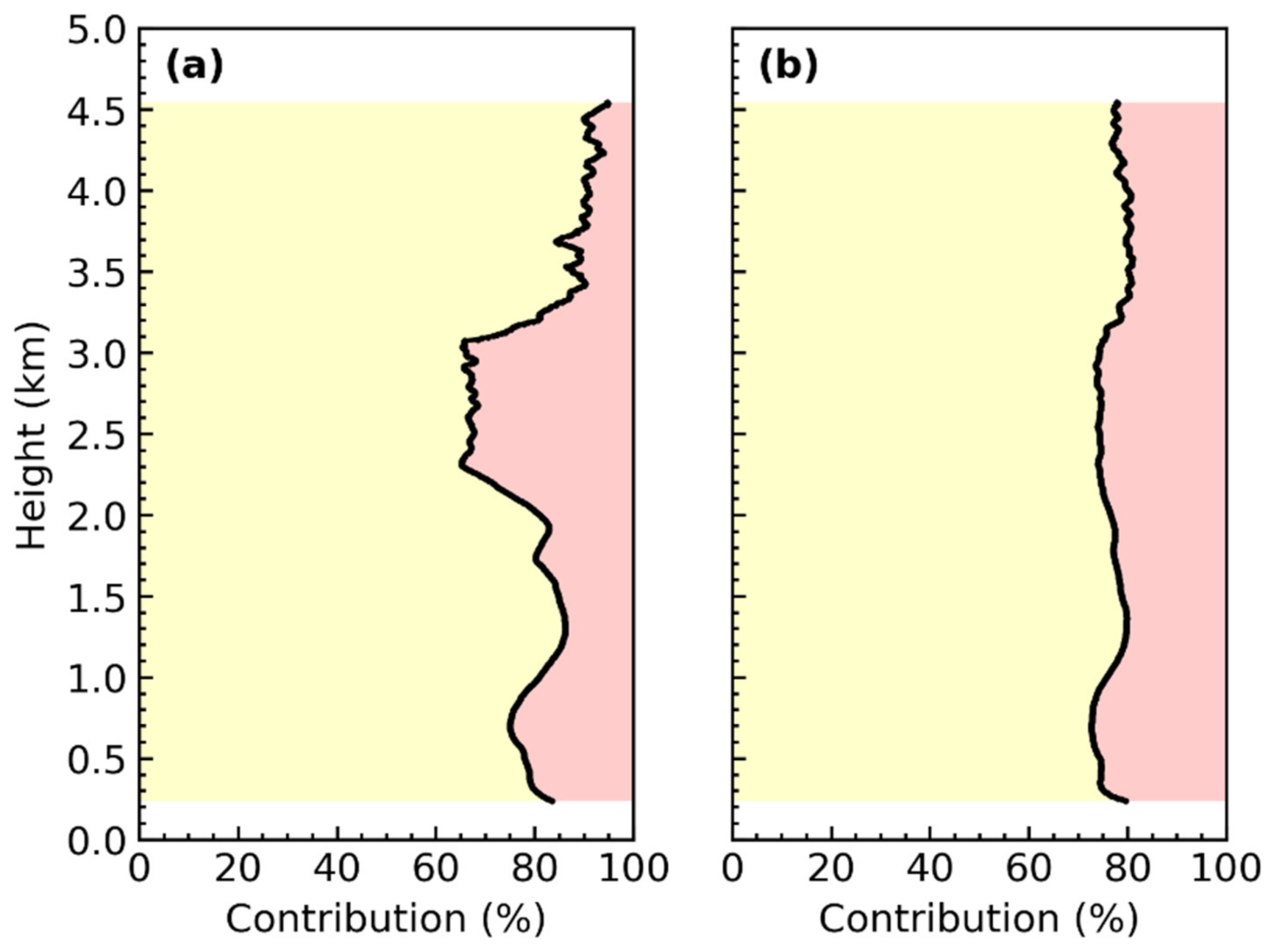 Remotesensing 13 03326 g008