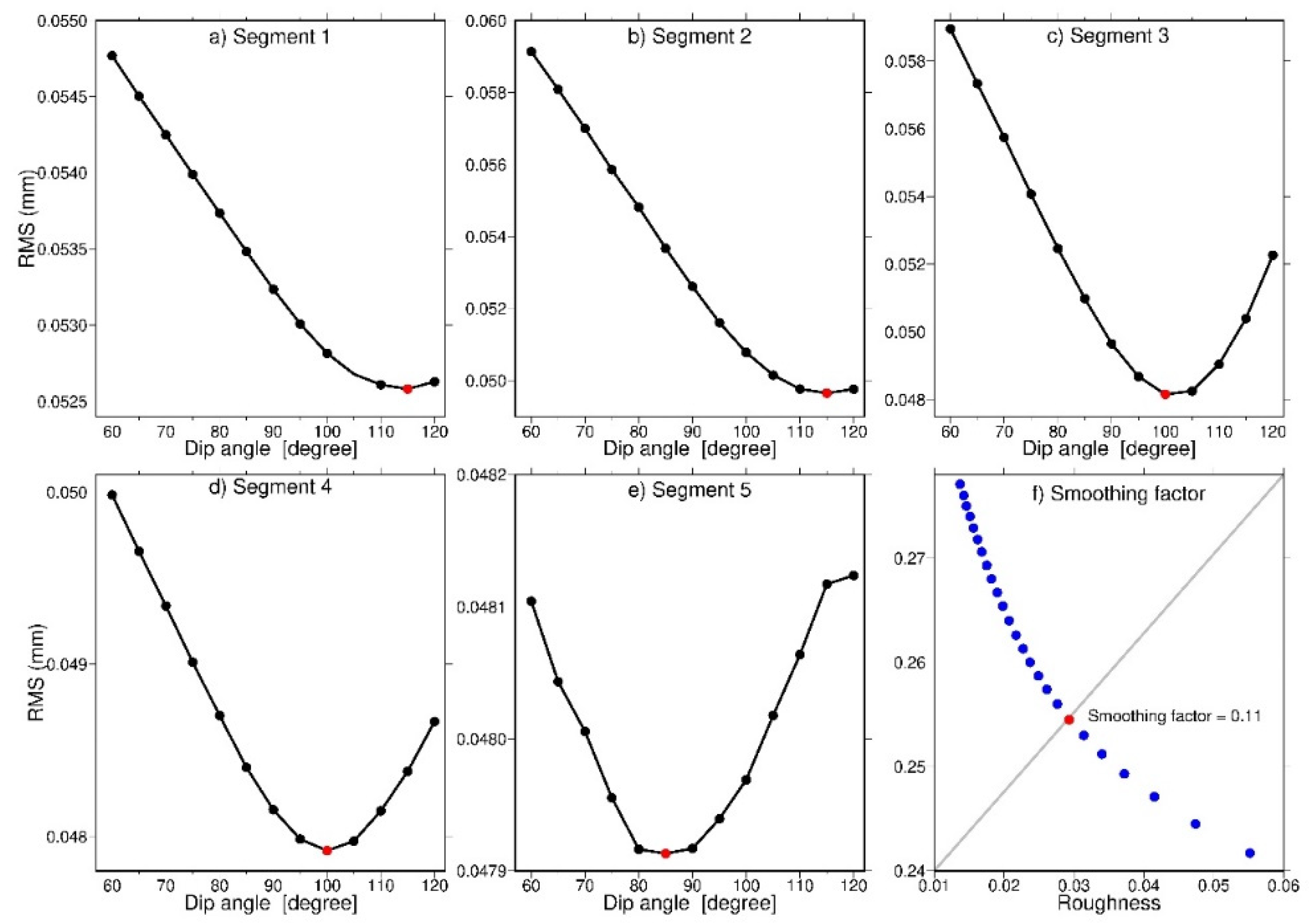 Remotesensing 13 03327 g004