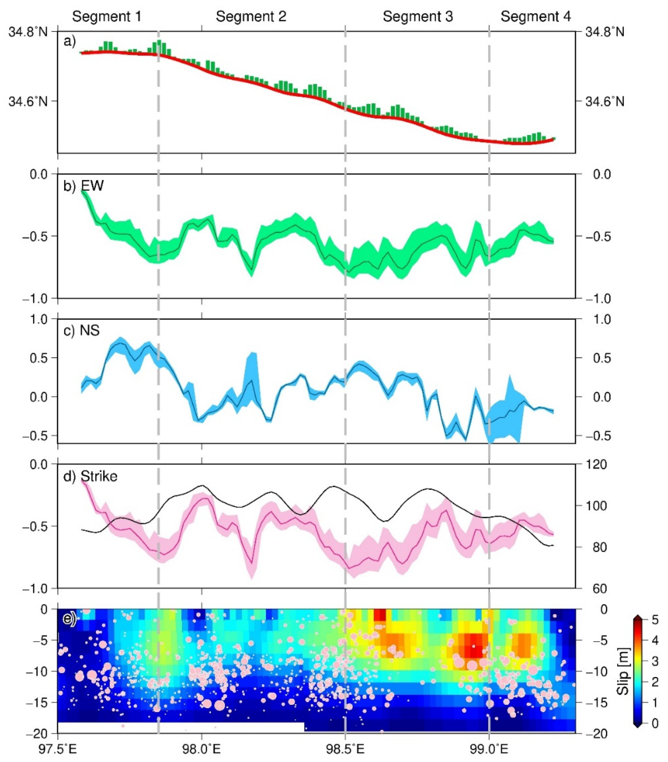Remotesensing 13 03327 g007