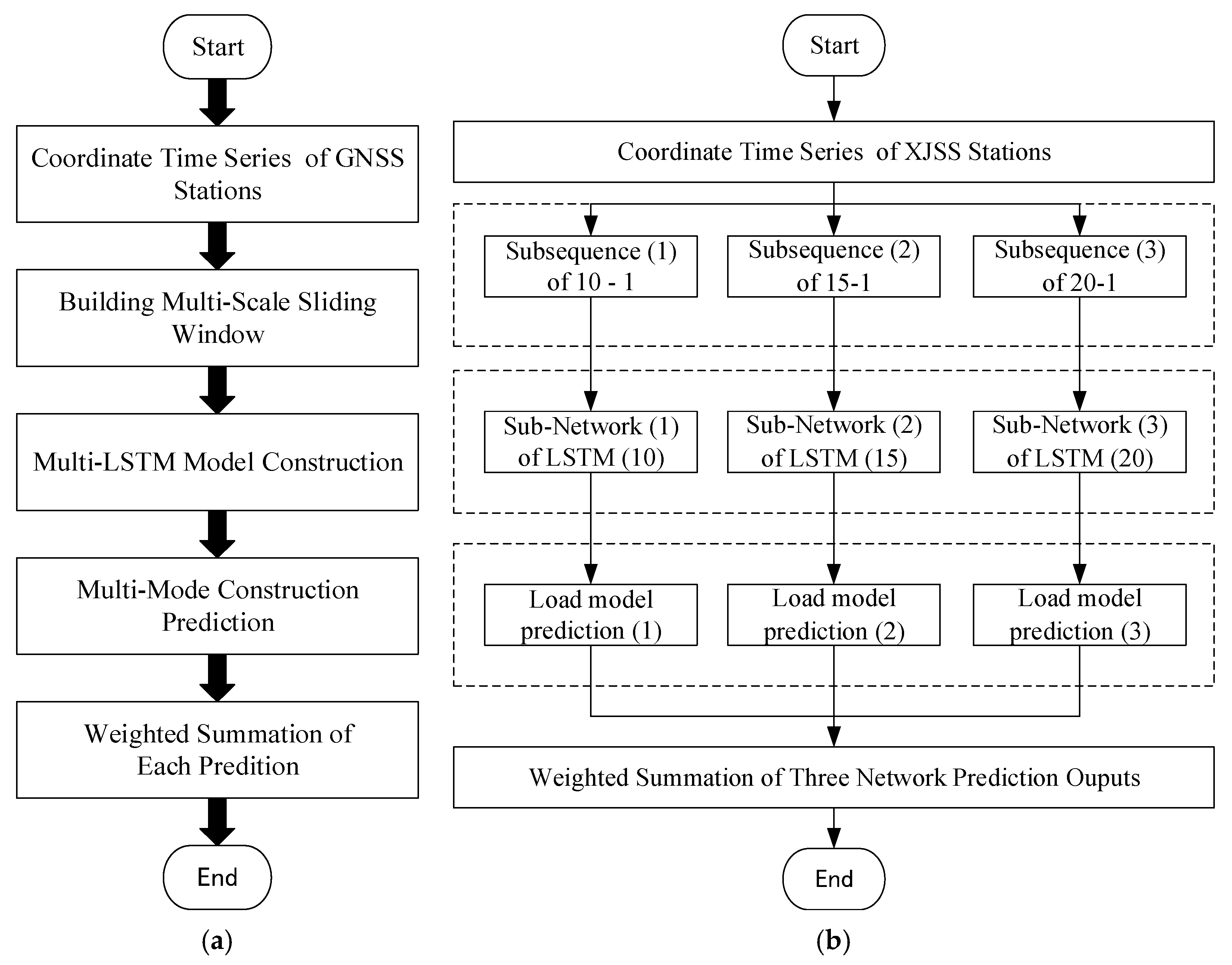 Remotesensing 13 03328 g006