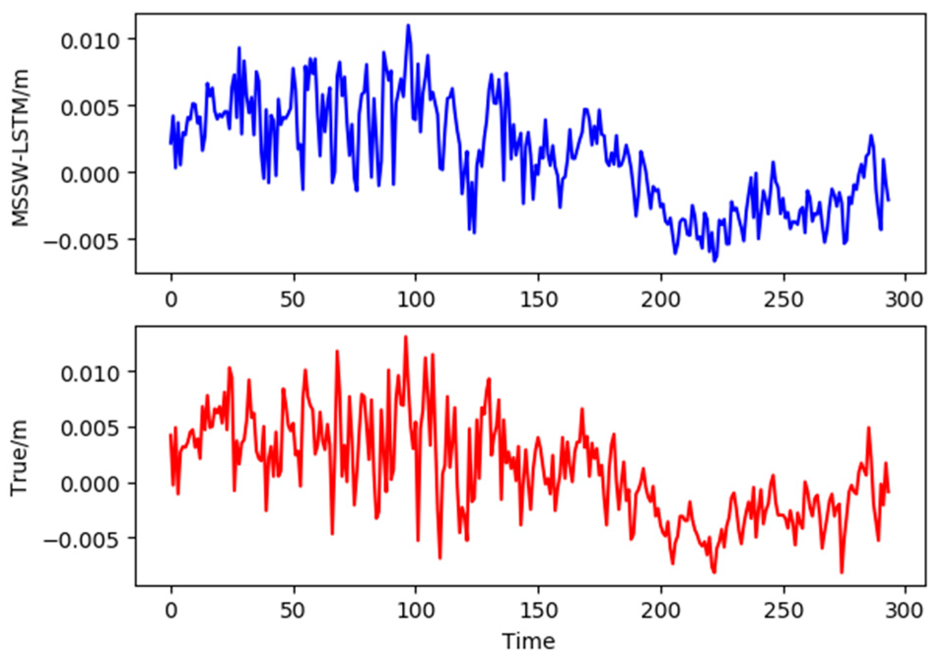 Remotesensing 13 03328 g010
