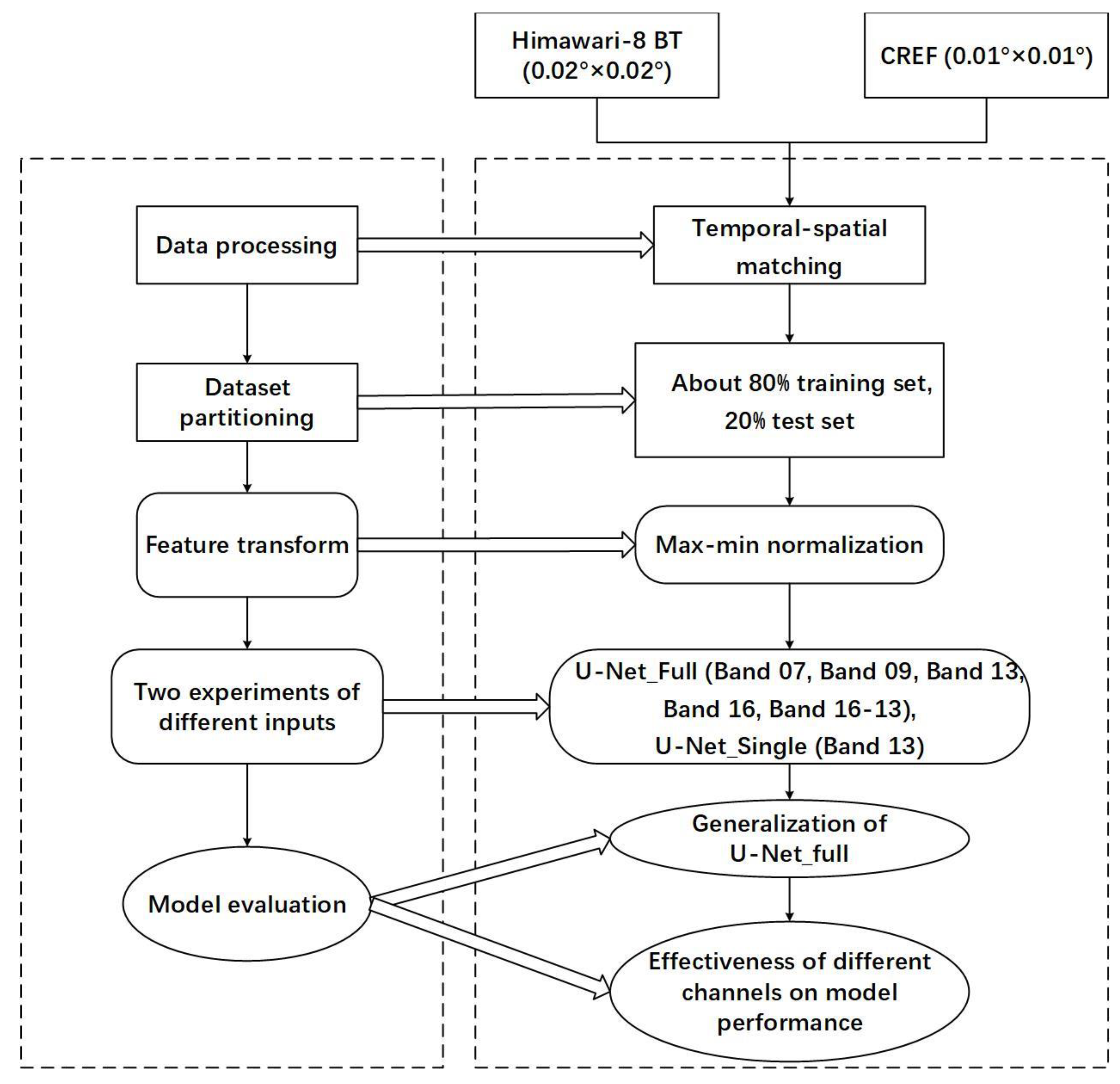 Remotesensing 13 03330 g002