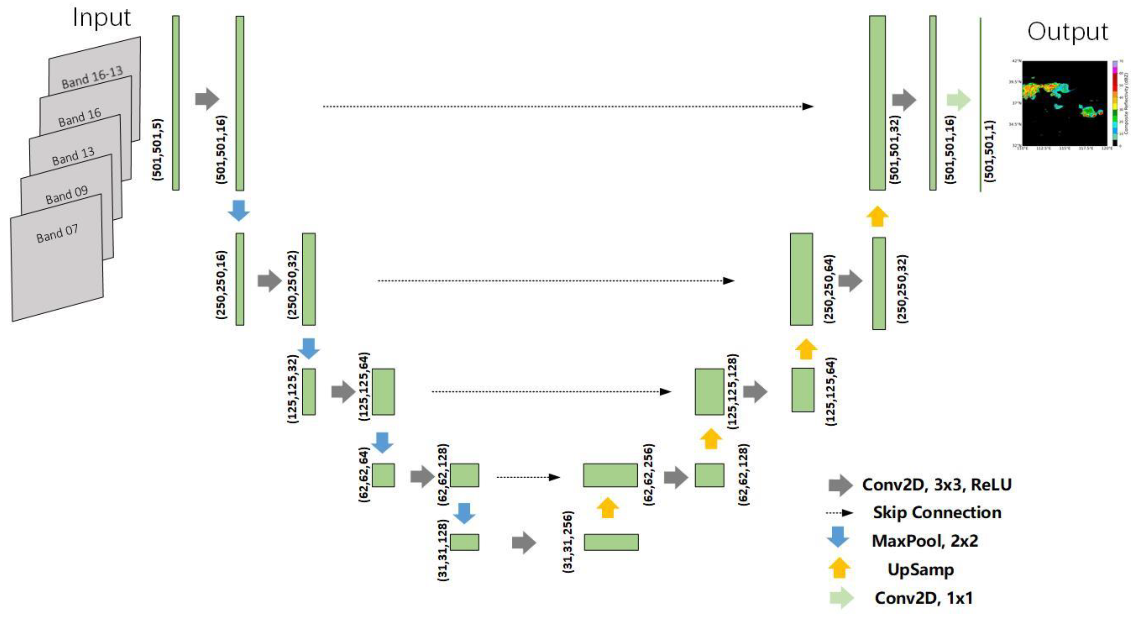 Remotesensing 13 03330 g003