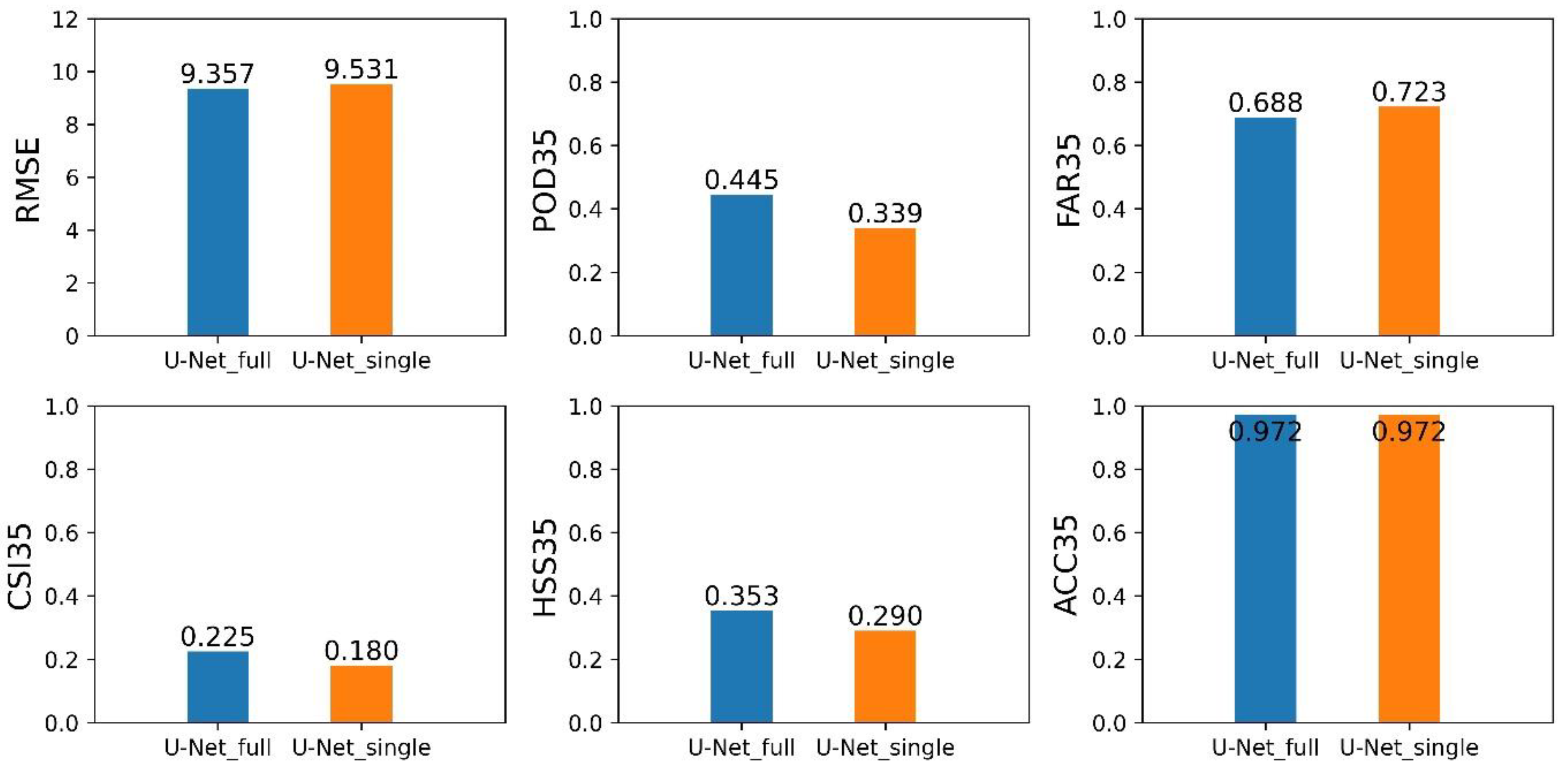 Remotesensing 13 03330 g005