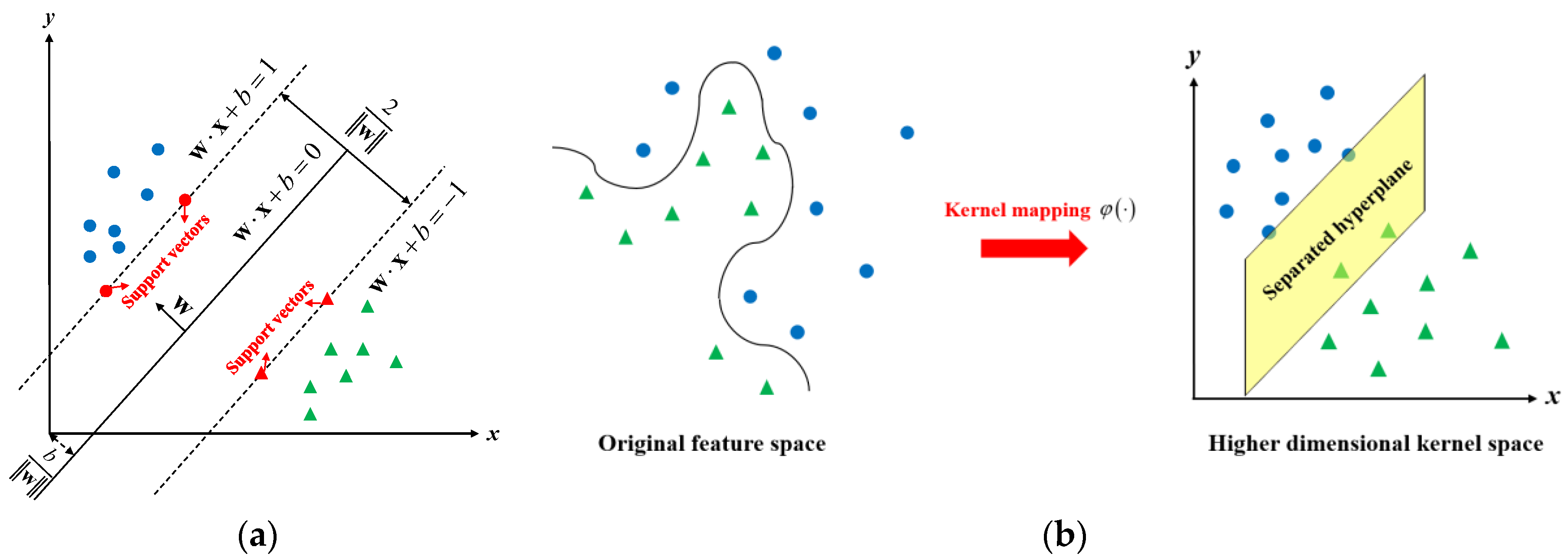 Remotesensing 13 03331 g003