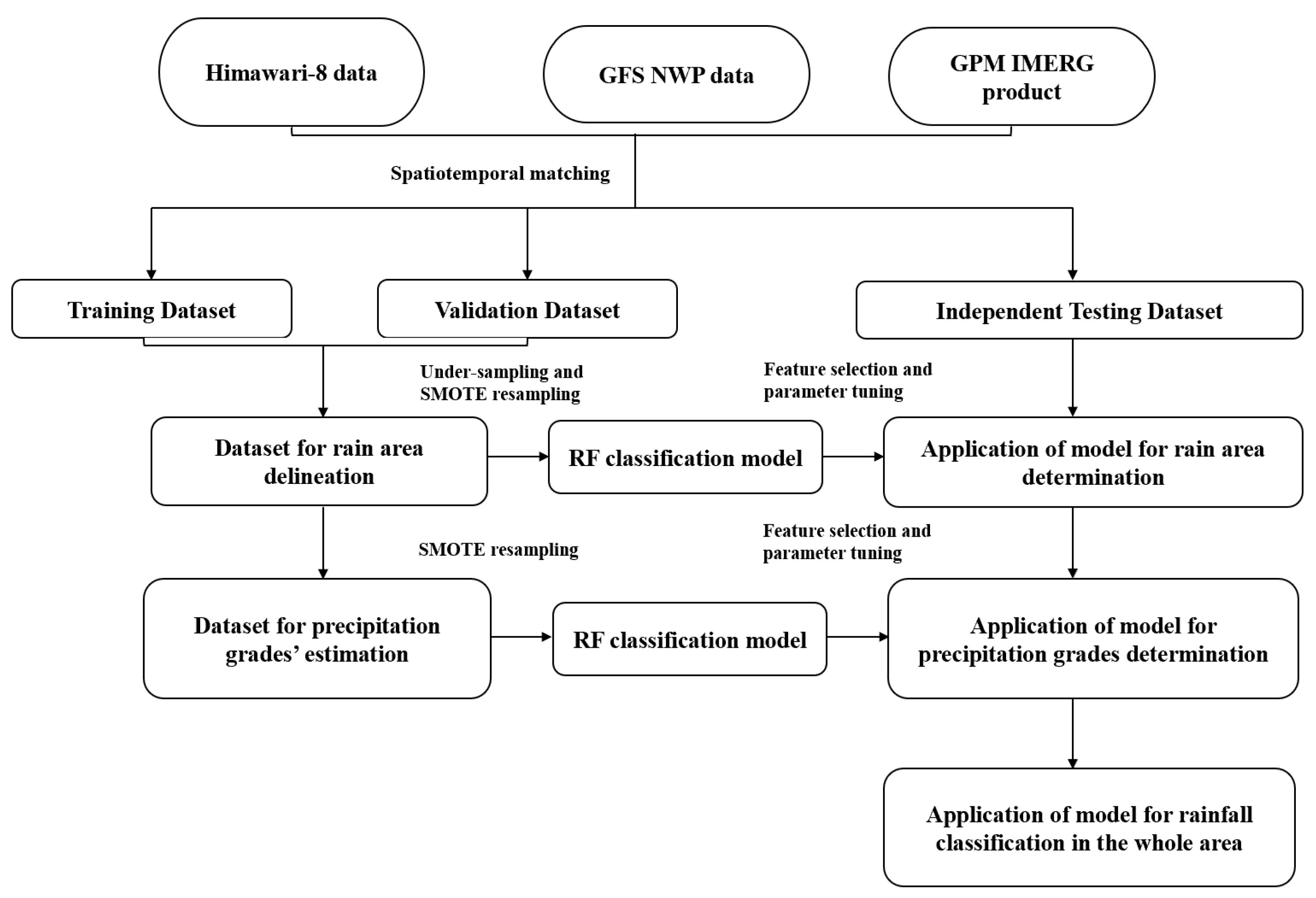 Remotesensing 13 03332 g002