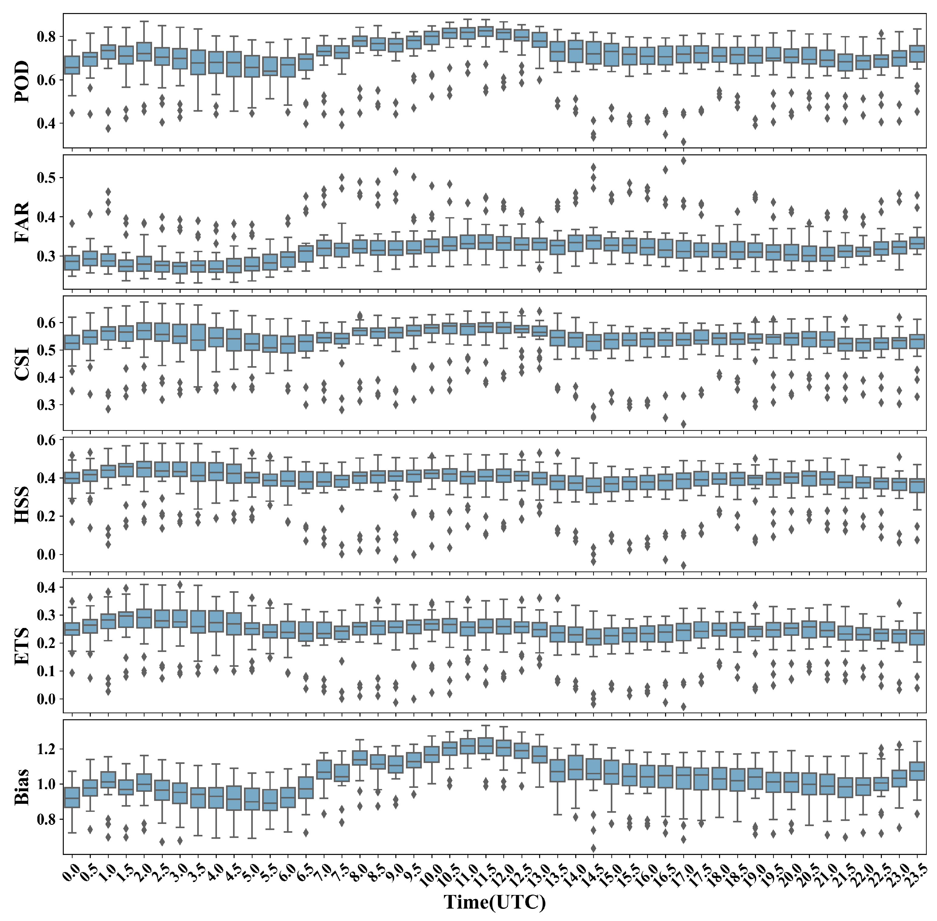 Remotesensing 13 03332 g005