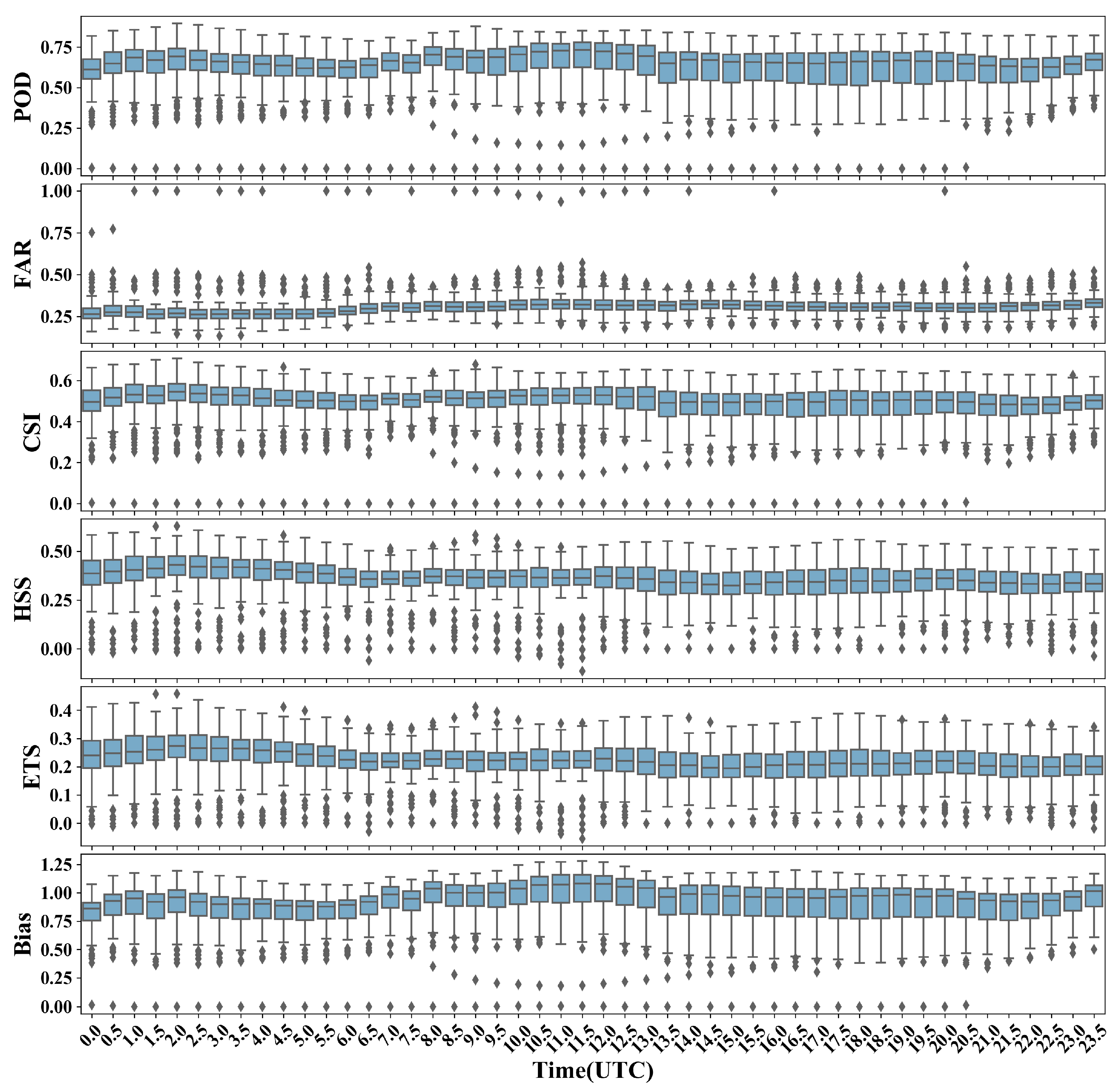 Remotesensing 13 03332 g007