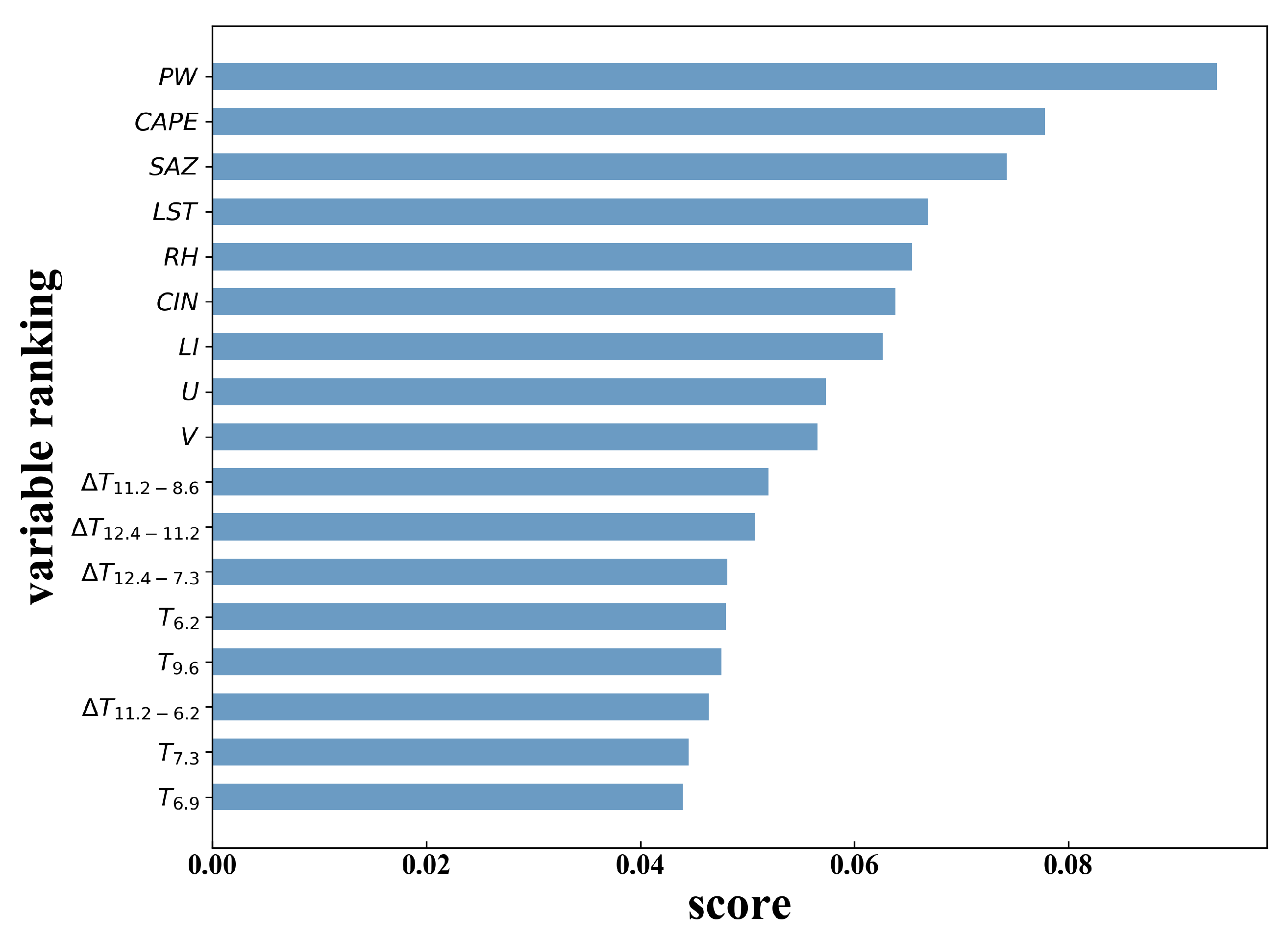 Remotesensing 13 03332 g010