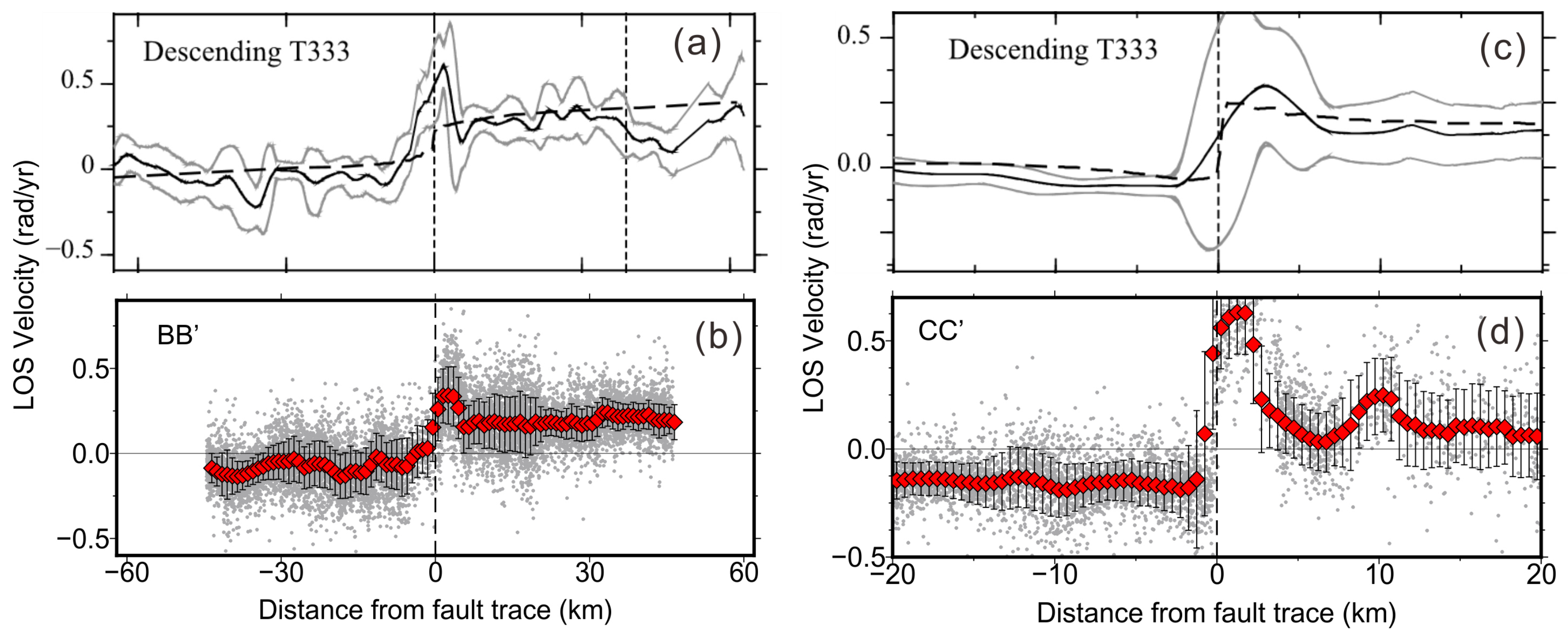 Remotesensing 13 03333 g011