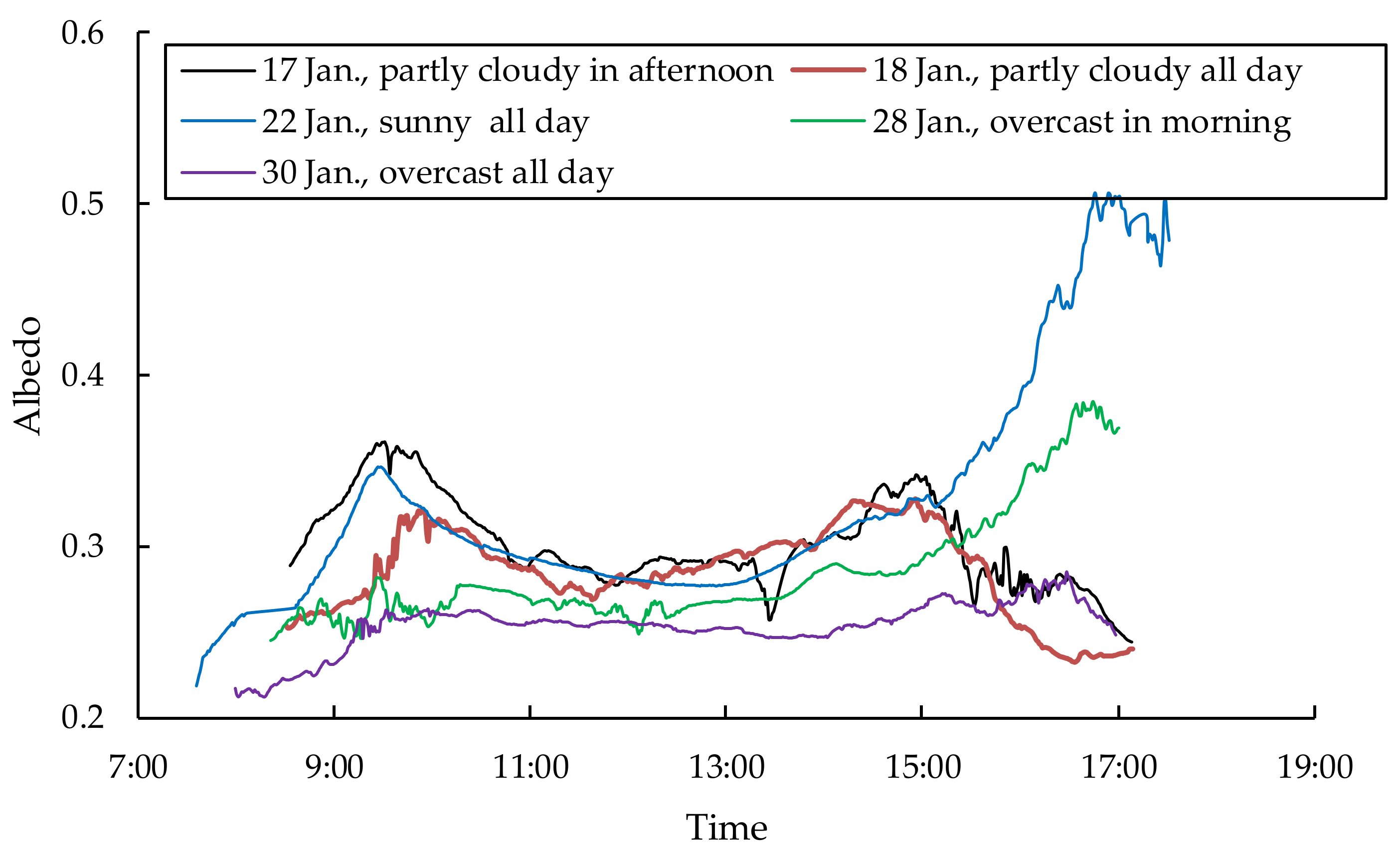 Remotesensing 13 03334 g003