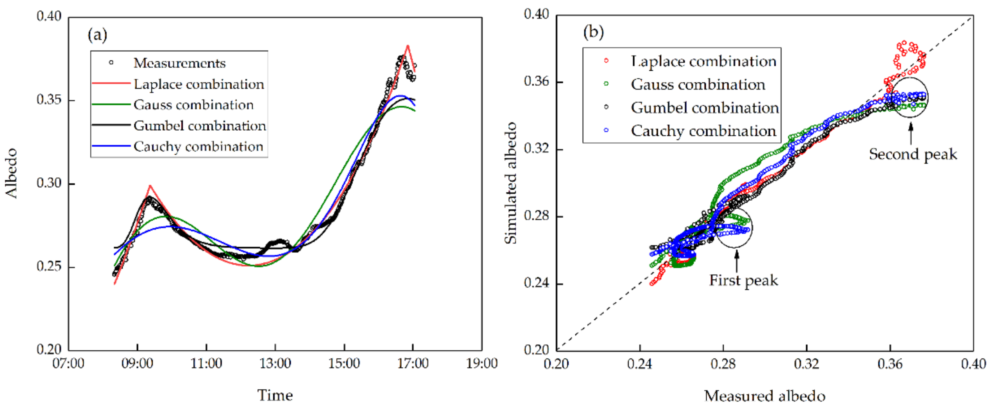 Remotesensing 13 03334 g004