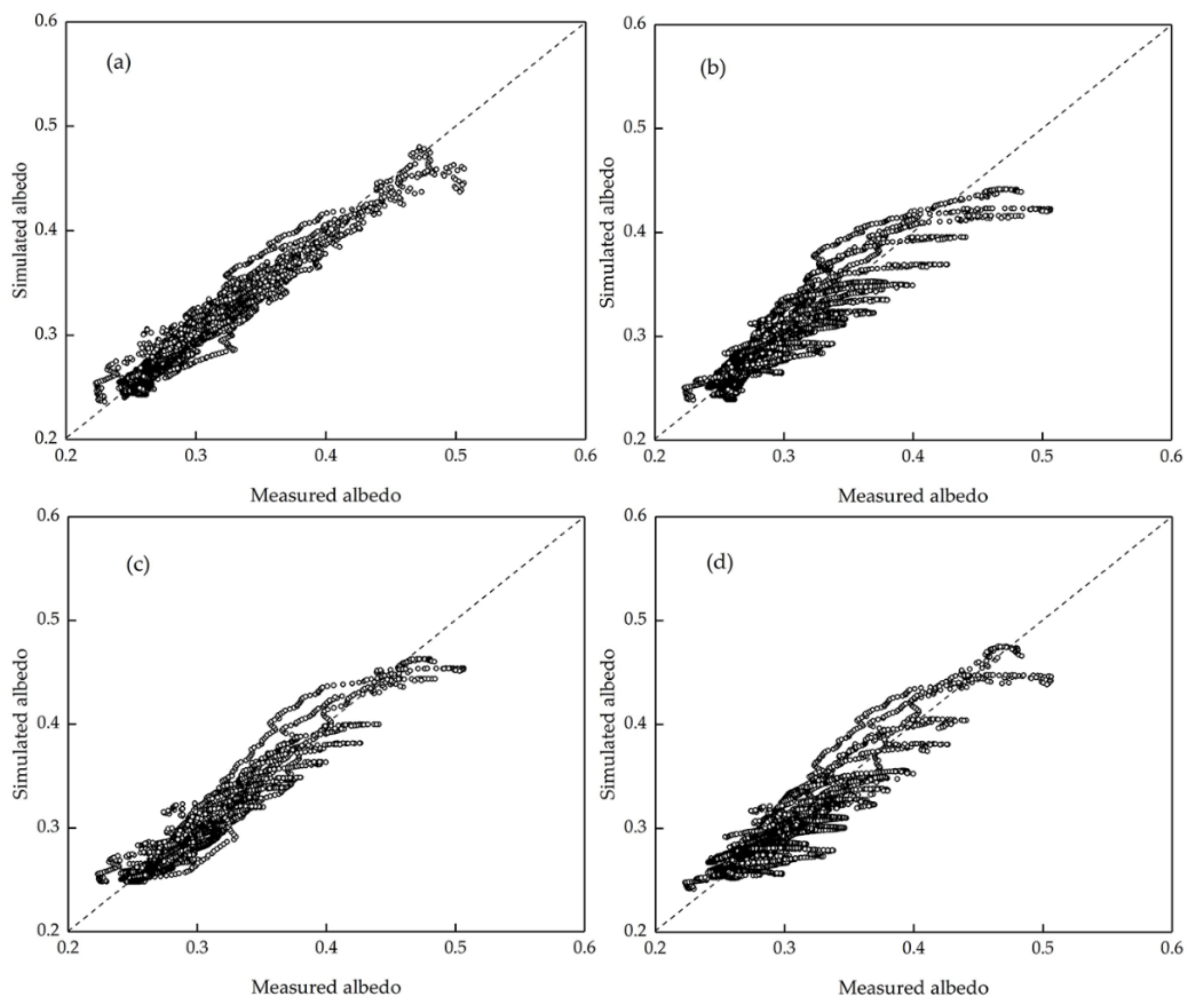 Remotesensing 13 03334 g005