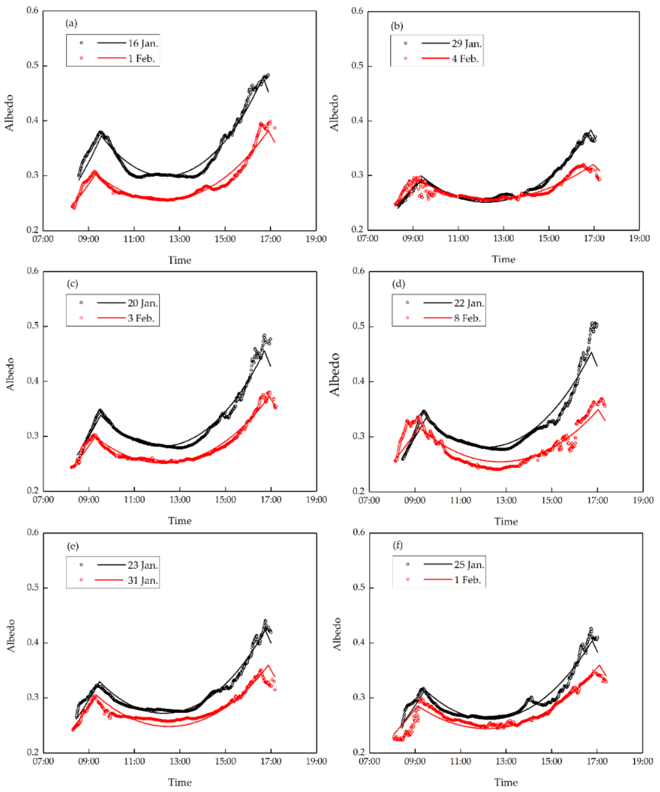 Remotesensing 13 03334 g006