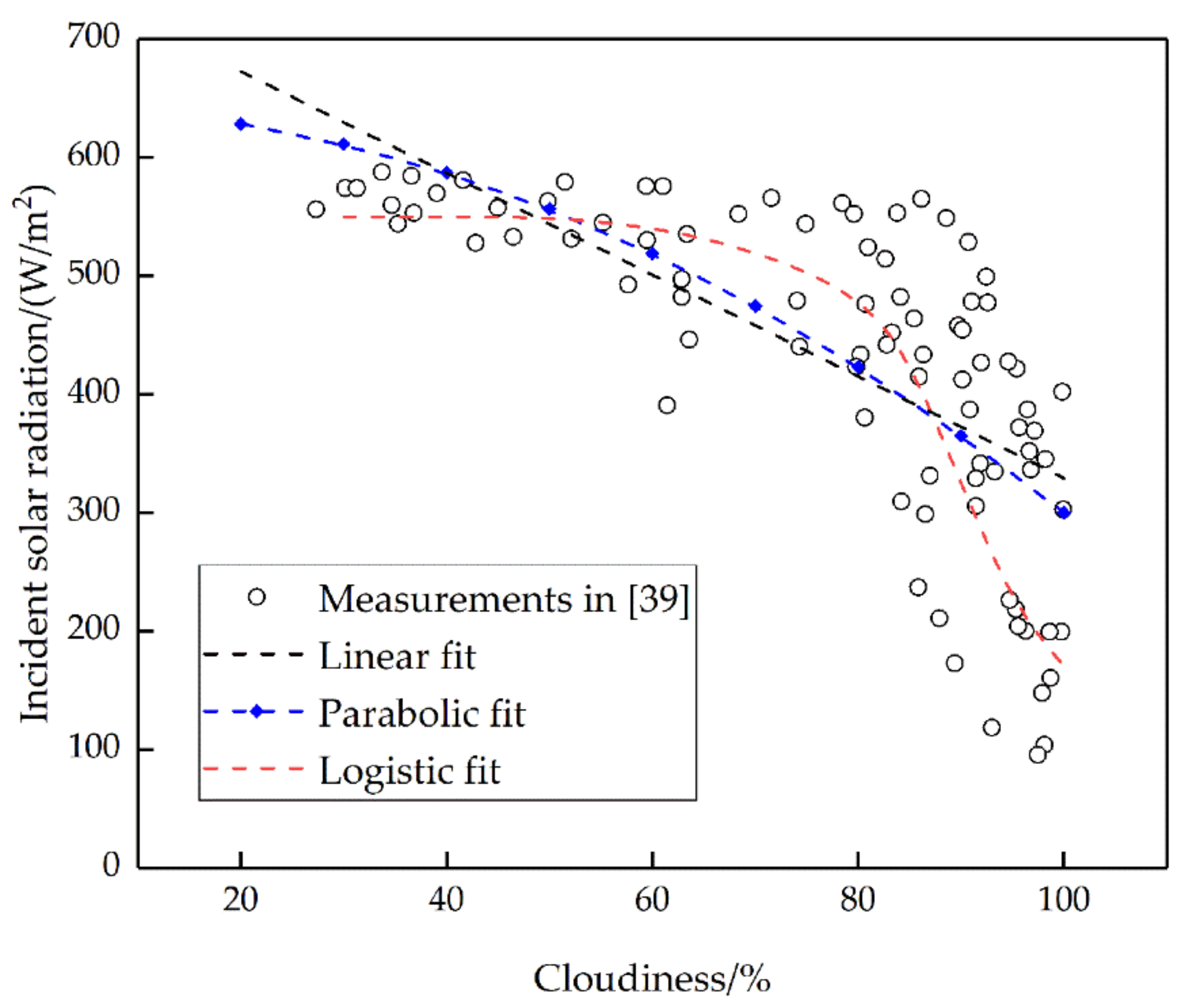 Remotesensing 13 03334 g007