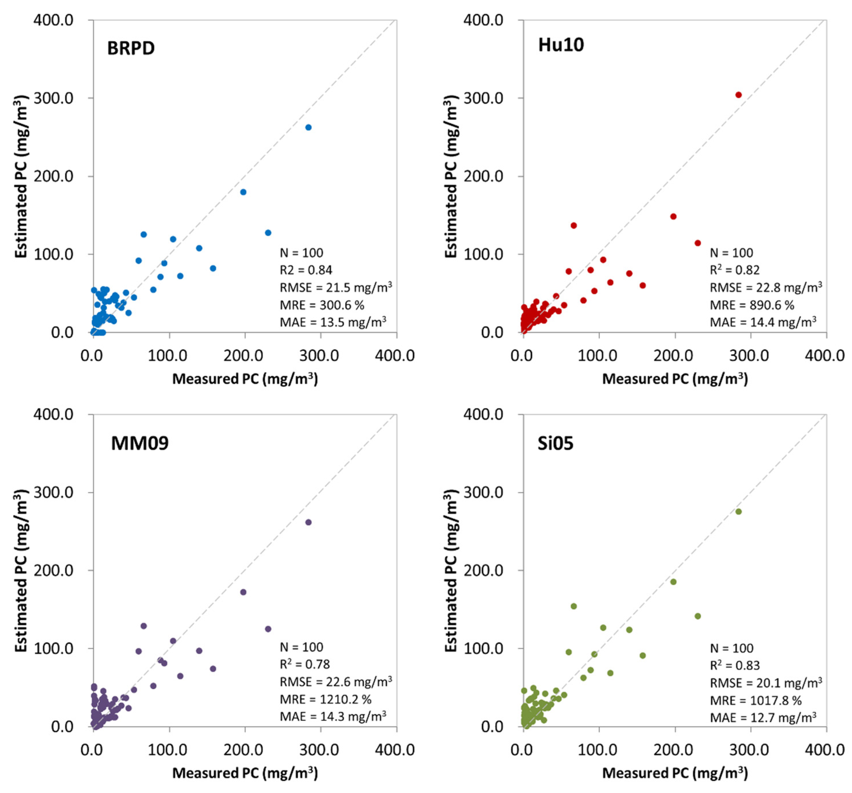 Remotesensing 13 03335 g006