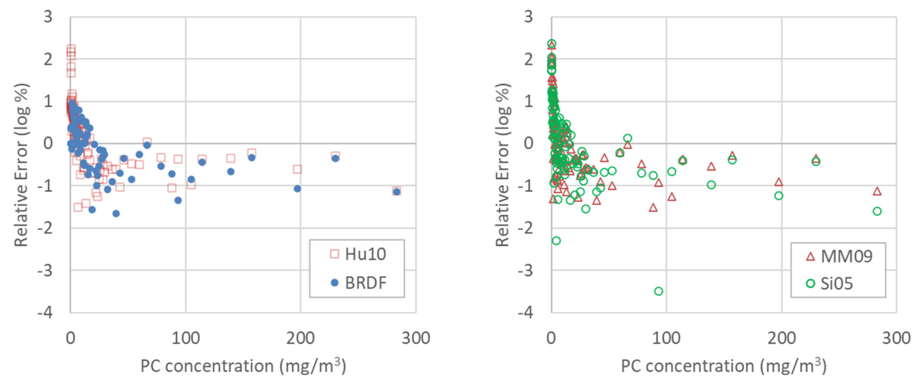 Remotesensing 13 03335 g007
