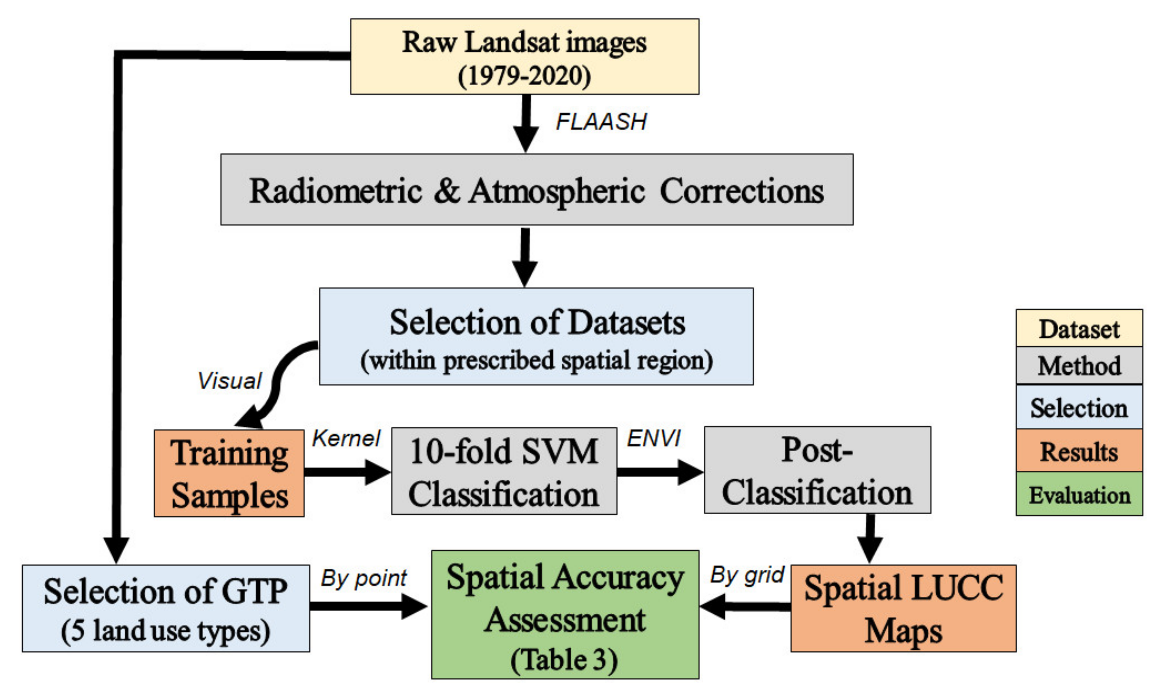 Remotesensing 13 03337 g002