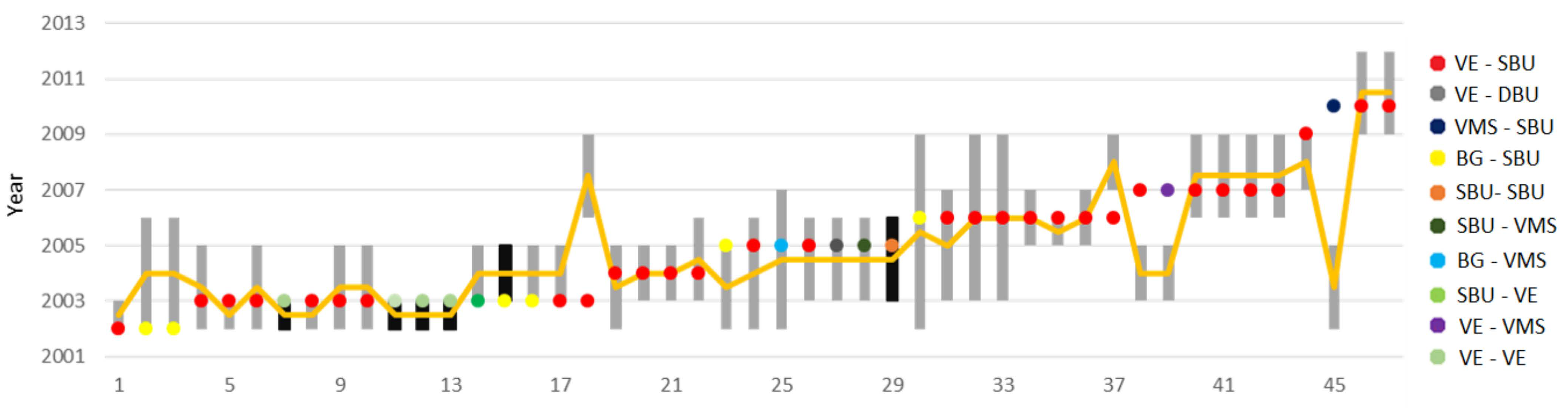 Remotesensing 13 03339 g007 Remotesensing 13 03339 g007