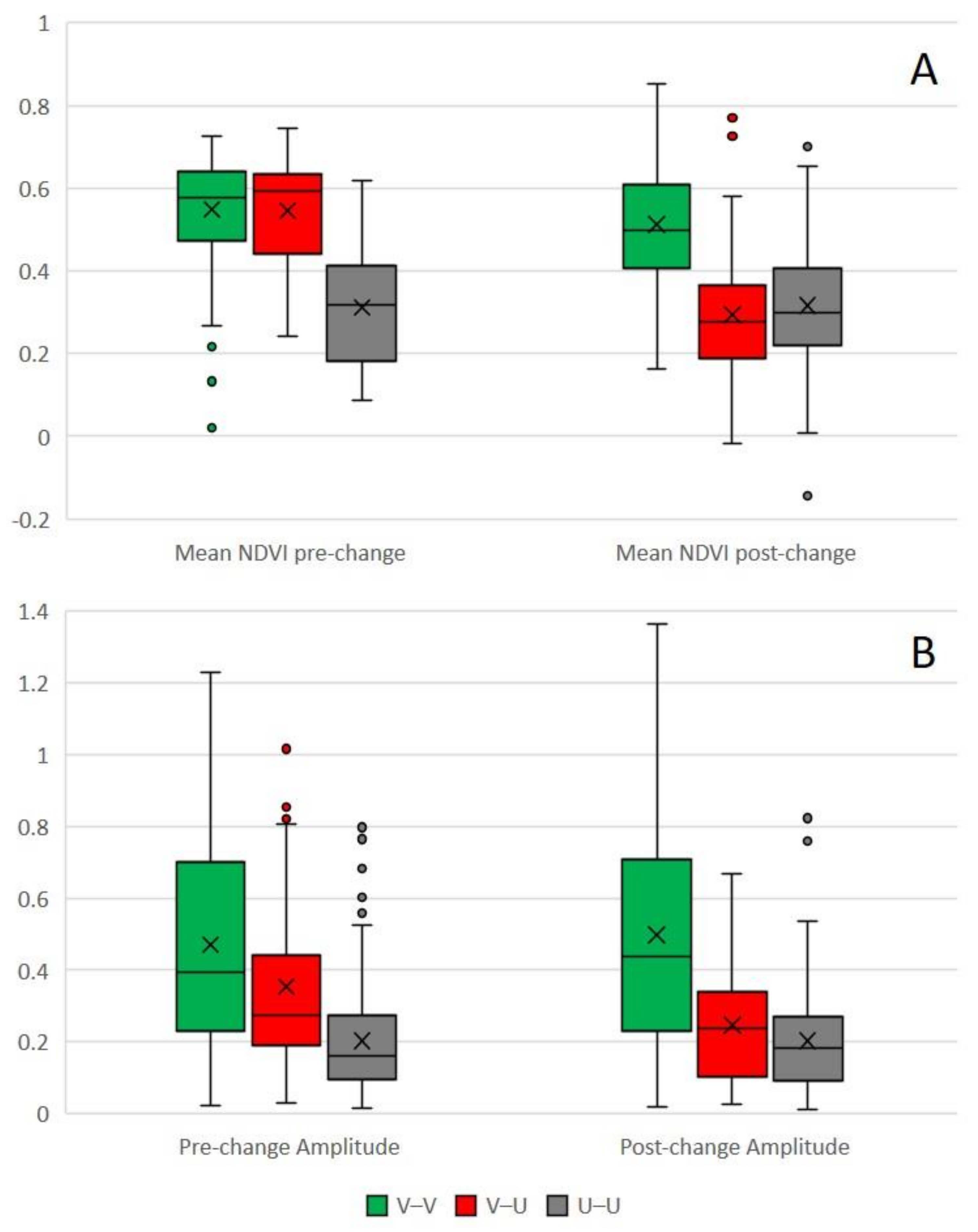 Remotesensing 13 03339 g008 Remotesensing 13 03339 g008