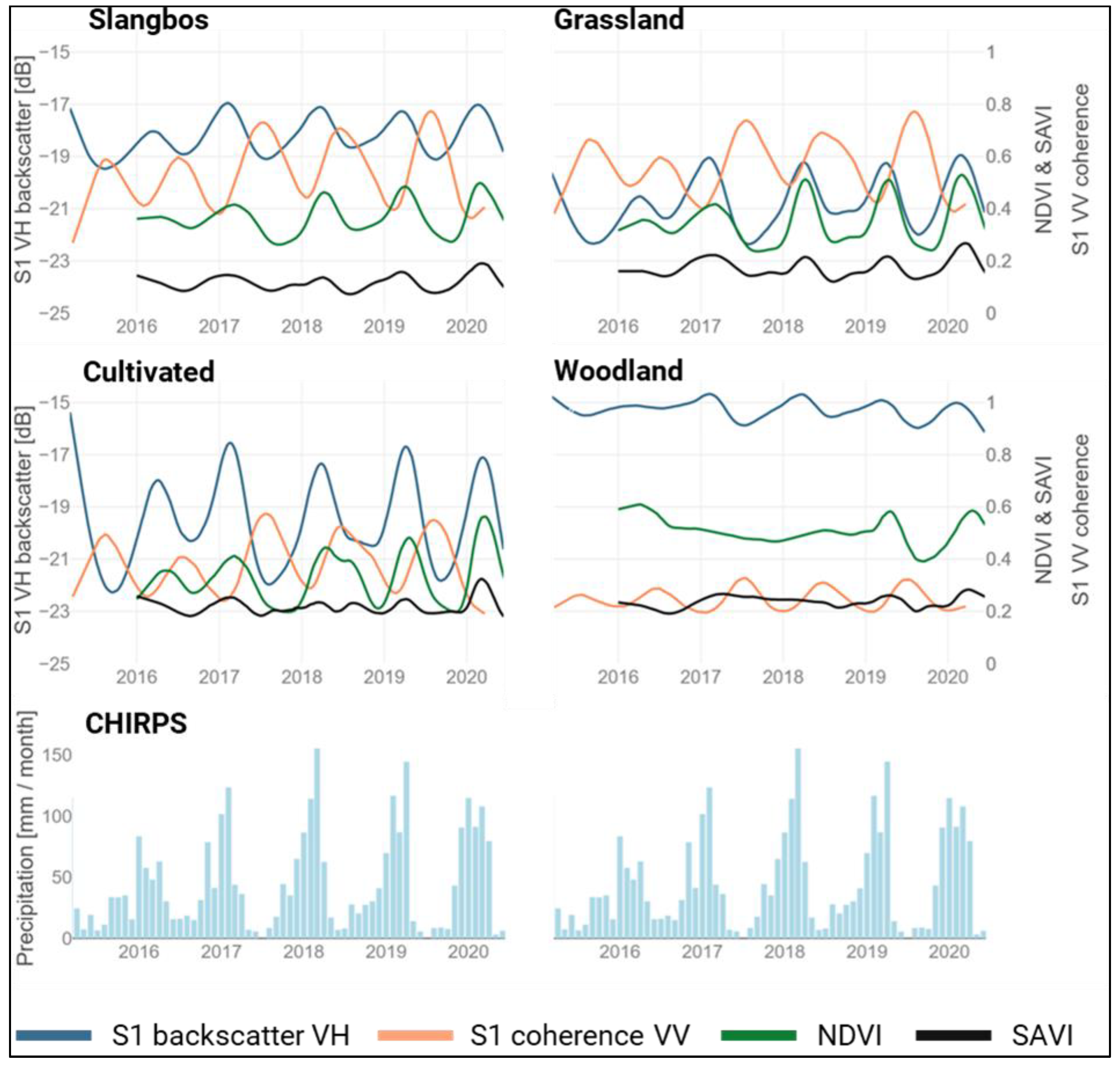 Remotesensing 13 03342 g003