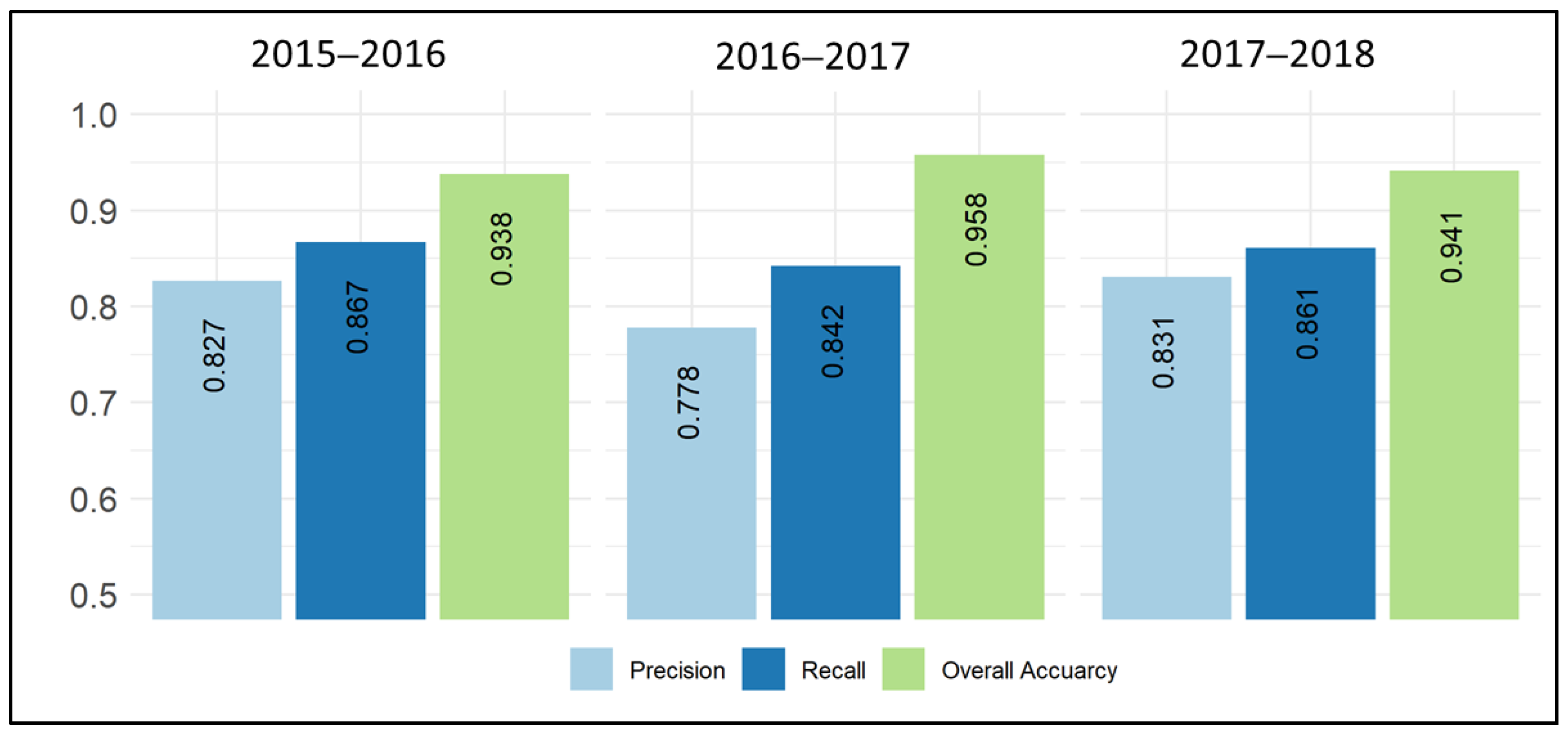 Remotesensing 13 03342 g006