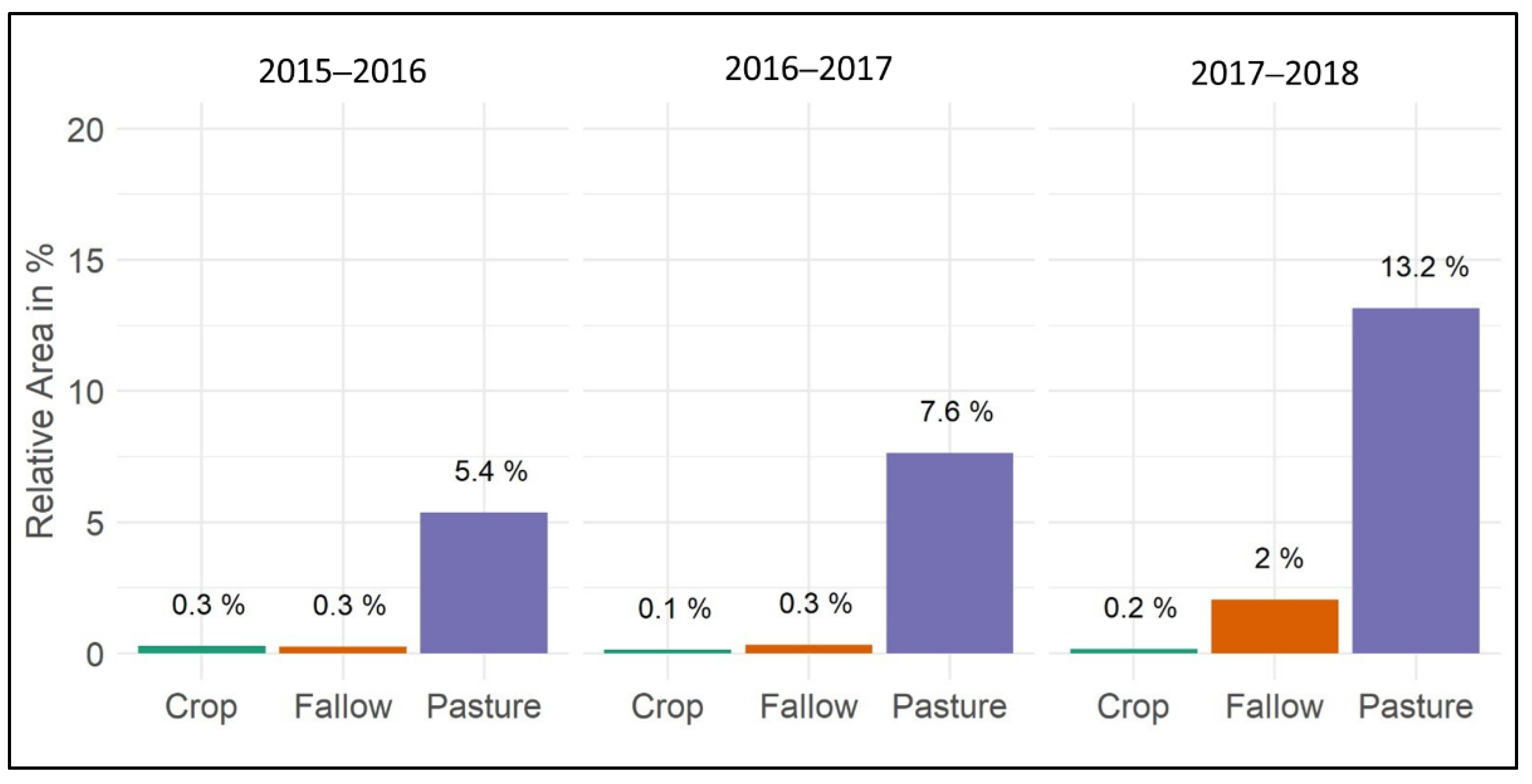 Remotesensing 13 03342 g011