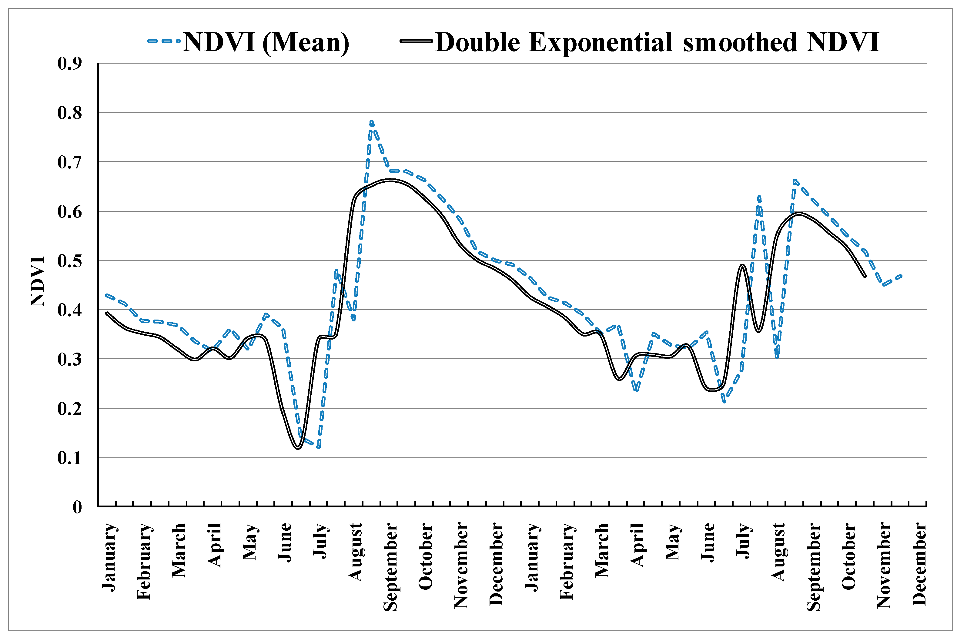 Remotesensing 13 03343 g003