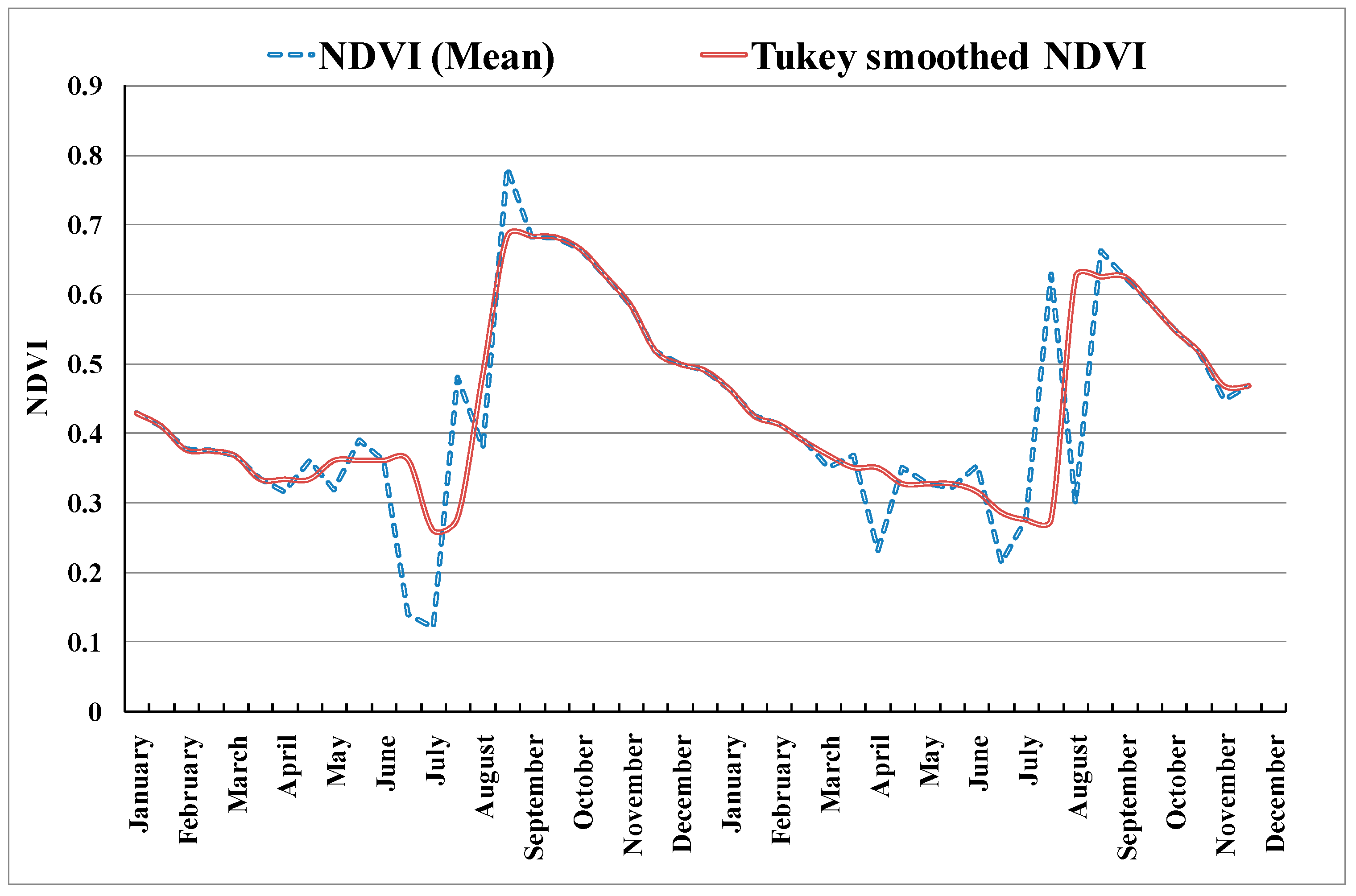 Remotesensing 13 03343 g004