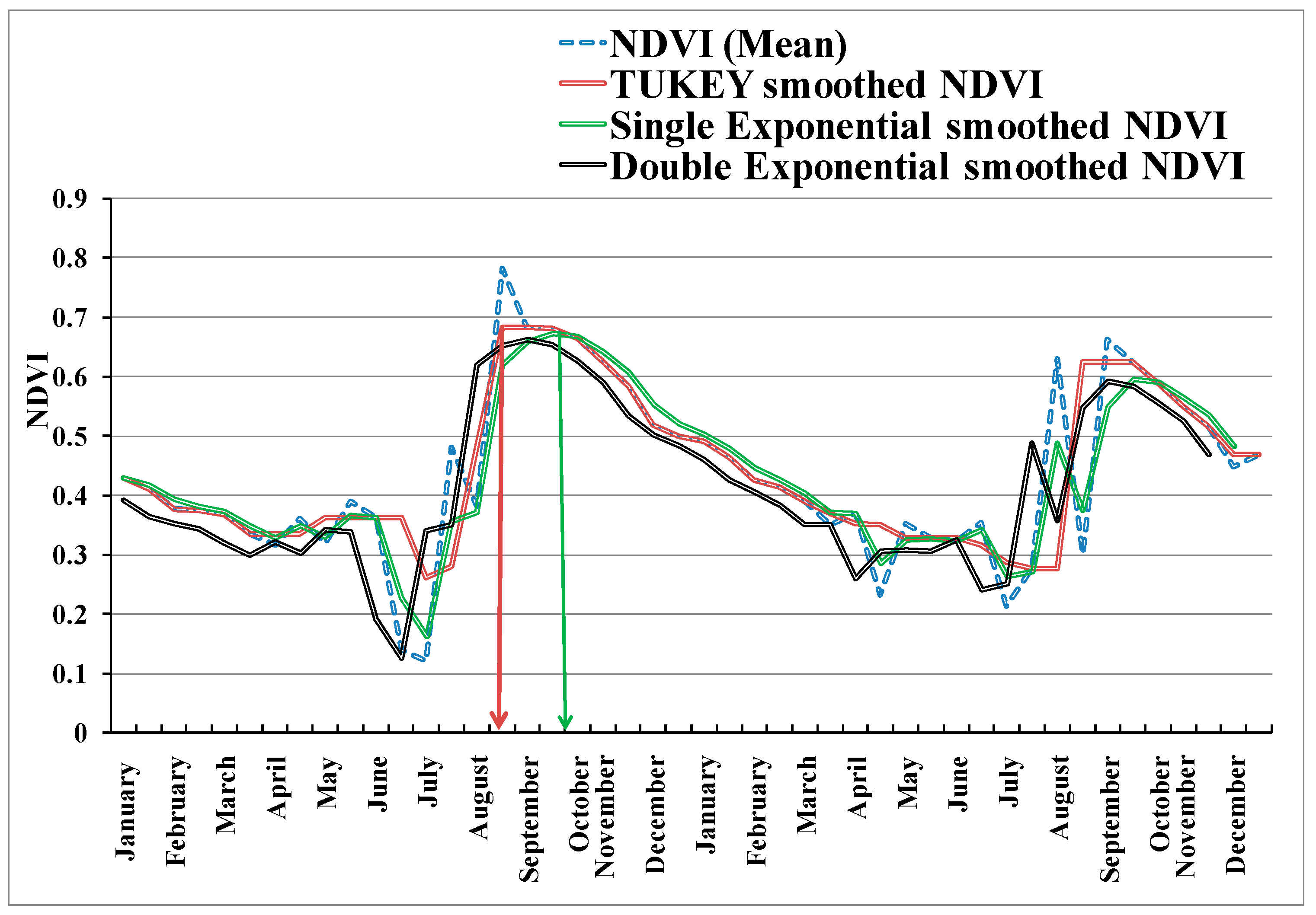 Remotesensing 13 03343 g005