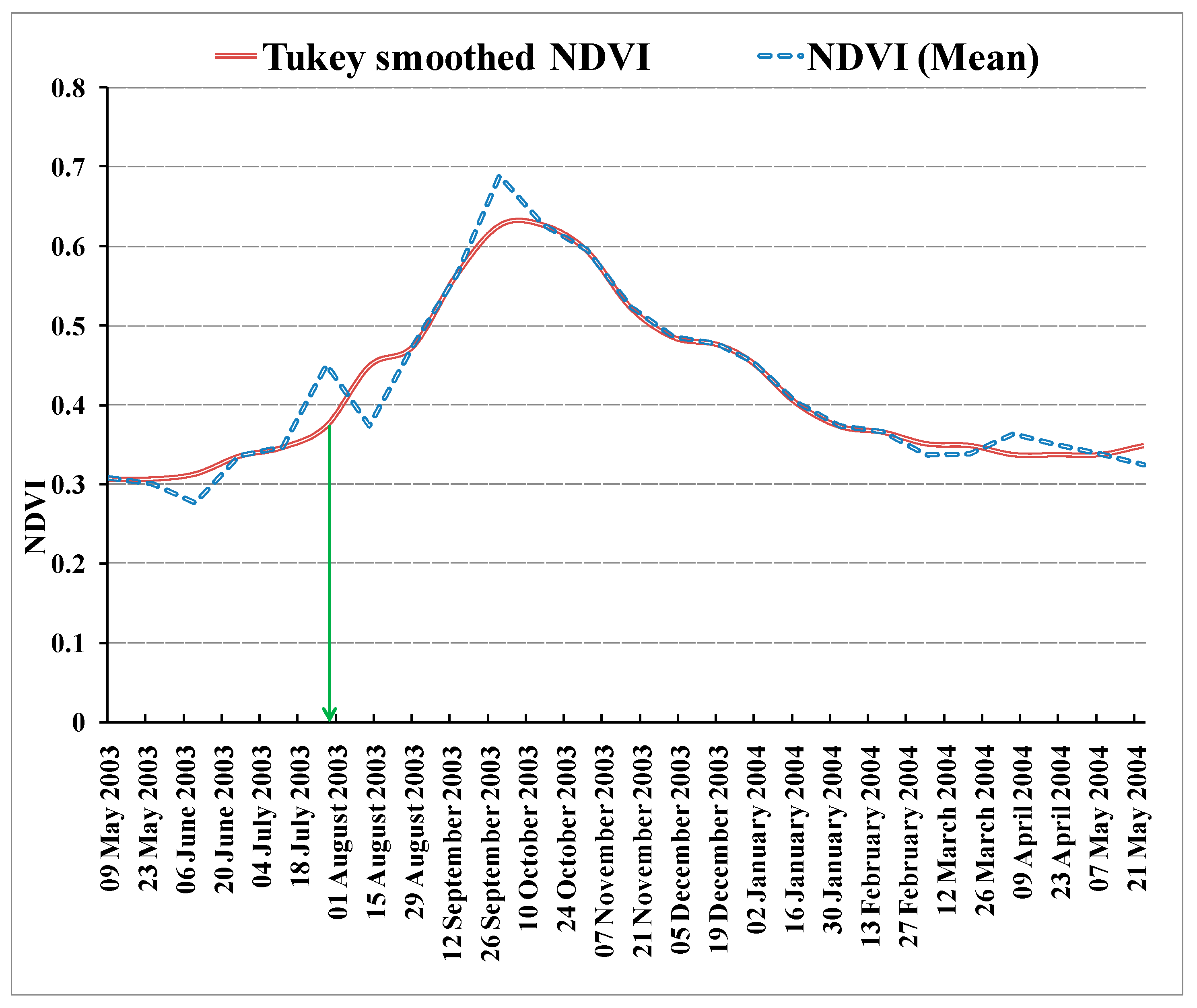 Remotesensing 13 03343 g006