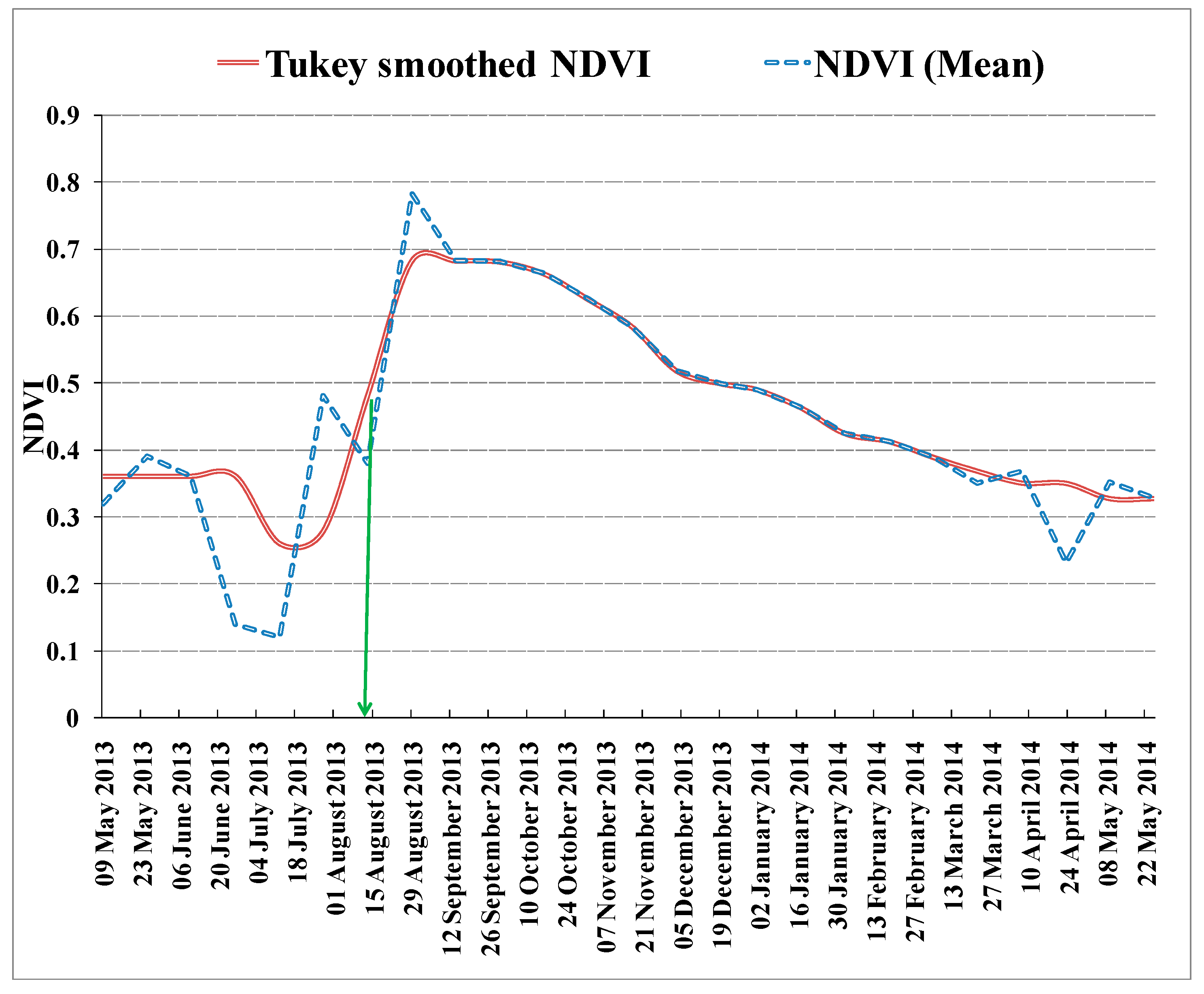 Remotesensing 13 03343 g007