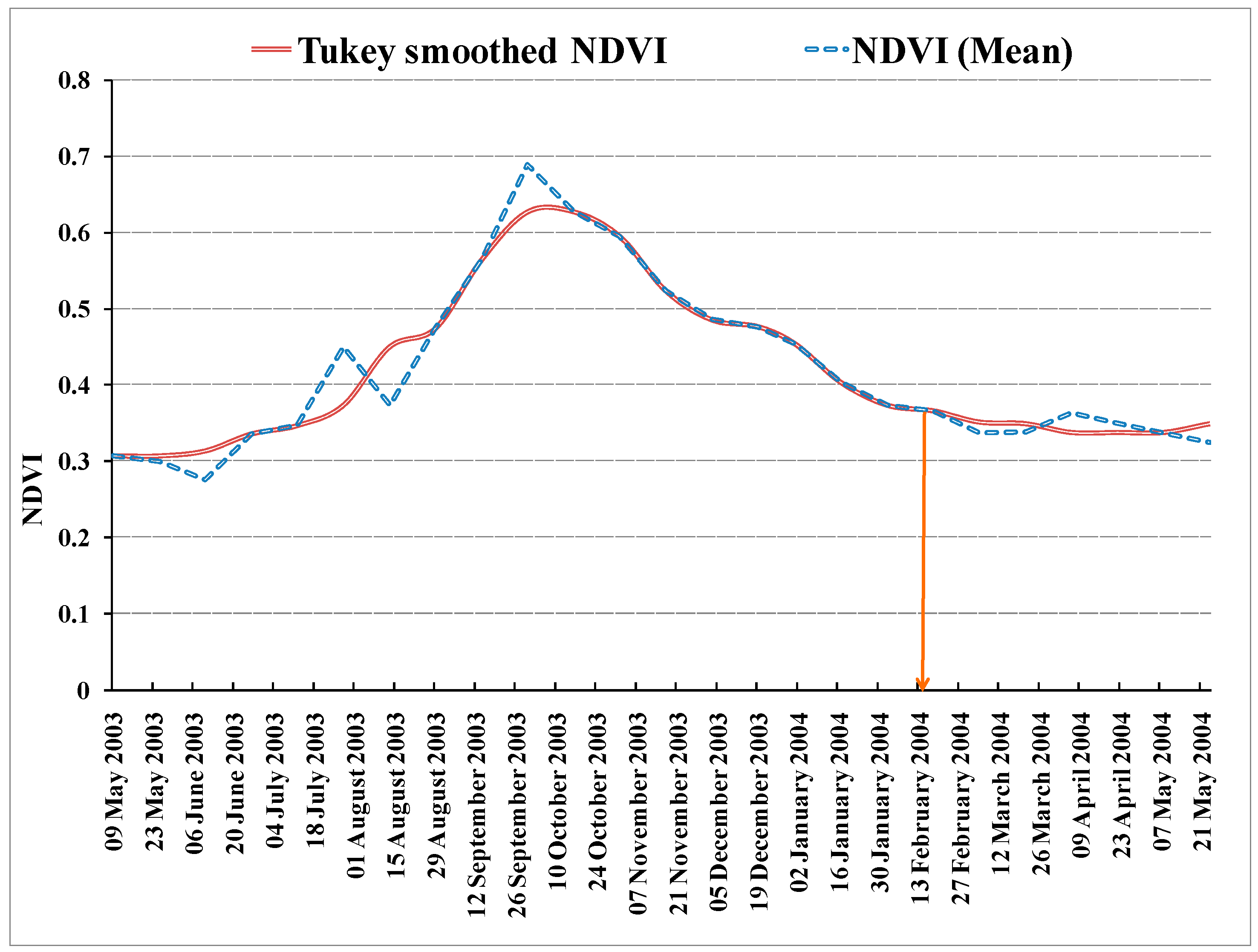 Remotesensing 13 03343 g008