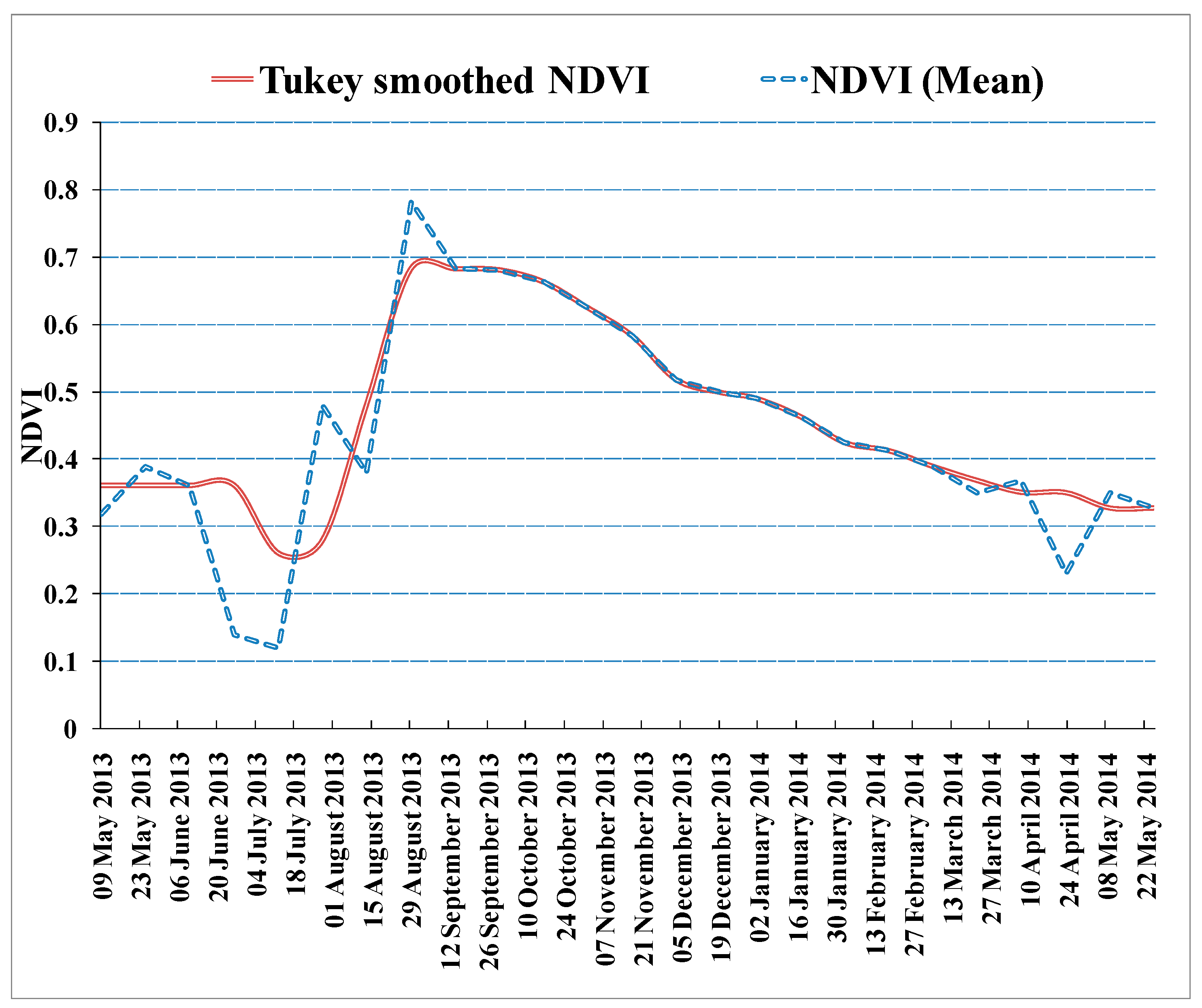 Remotesensing 13 03343 g009