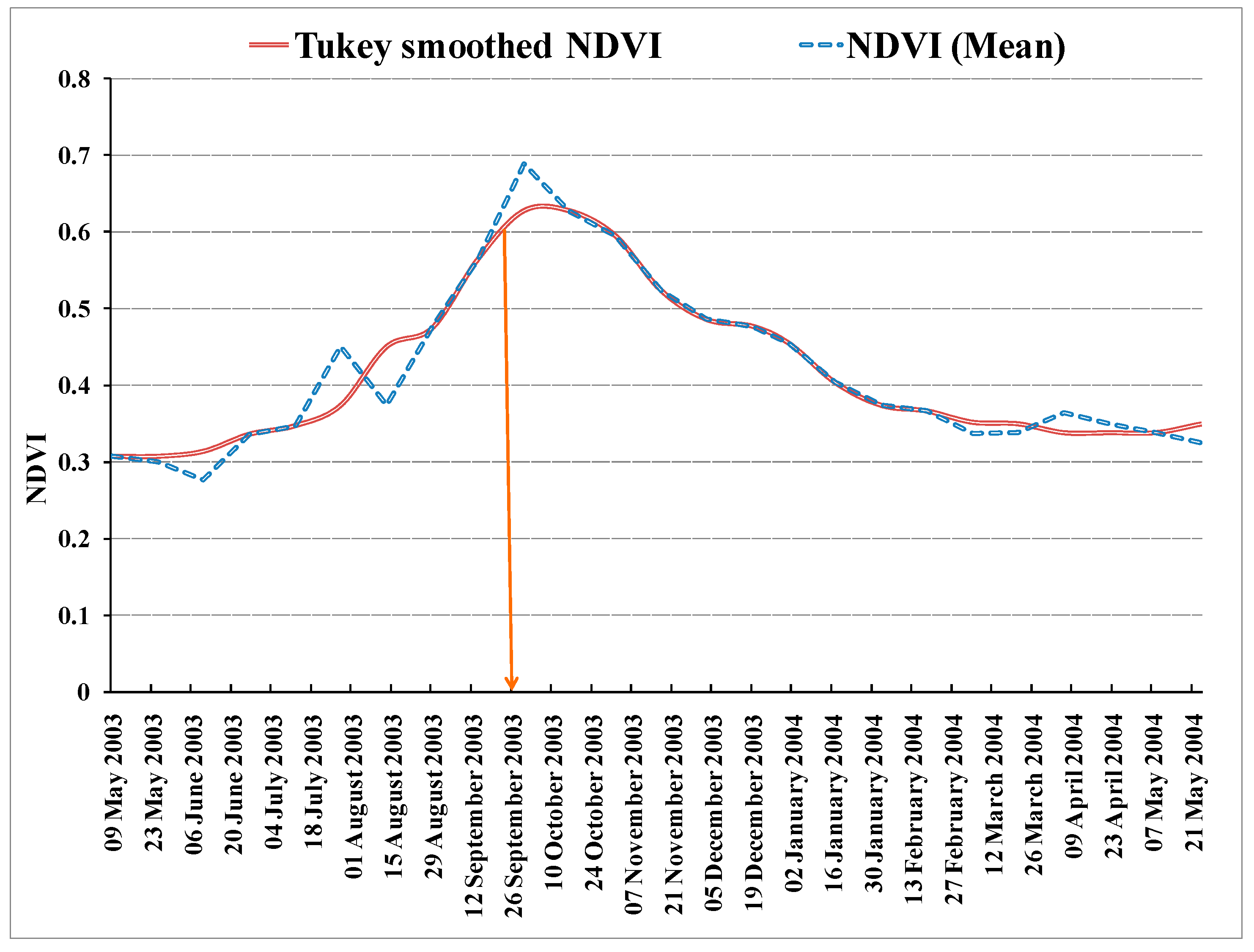 Remotesensing 13 03343 g010