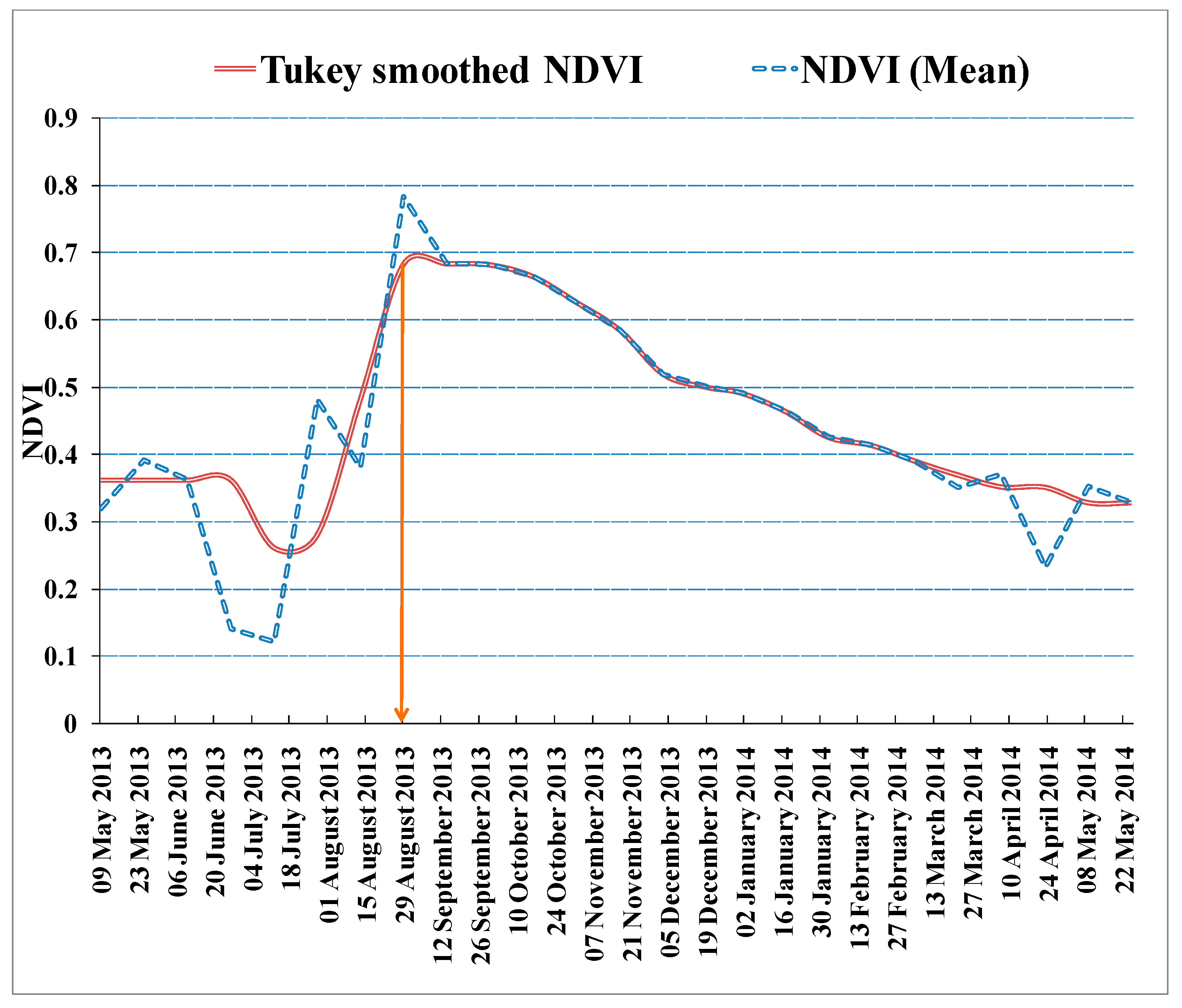 Remotesensing 13 03343 g011