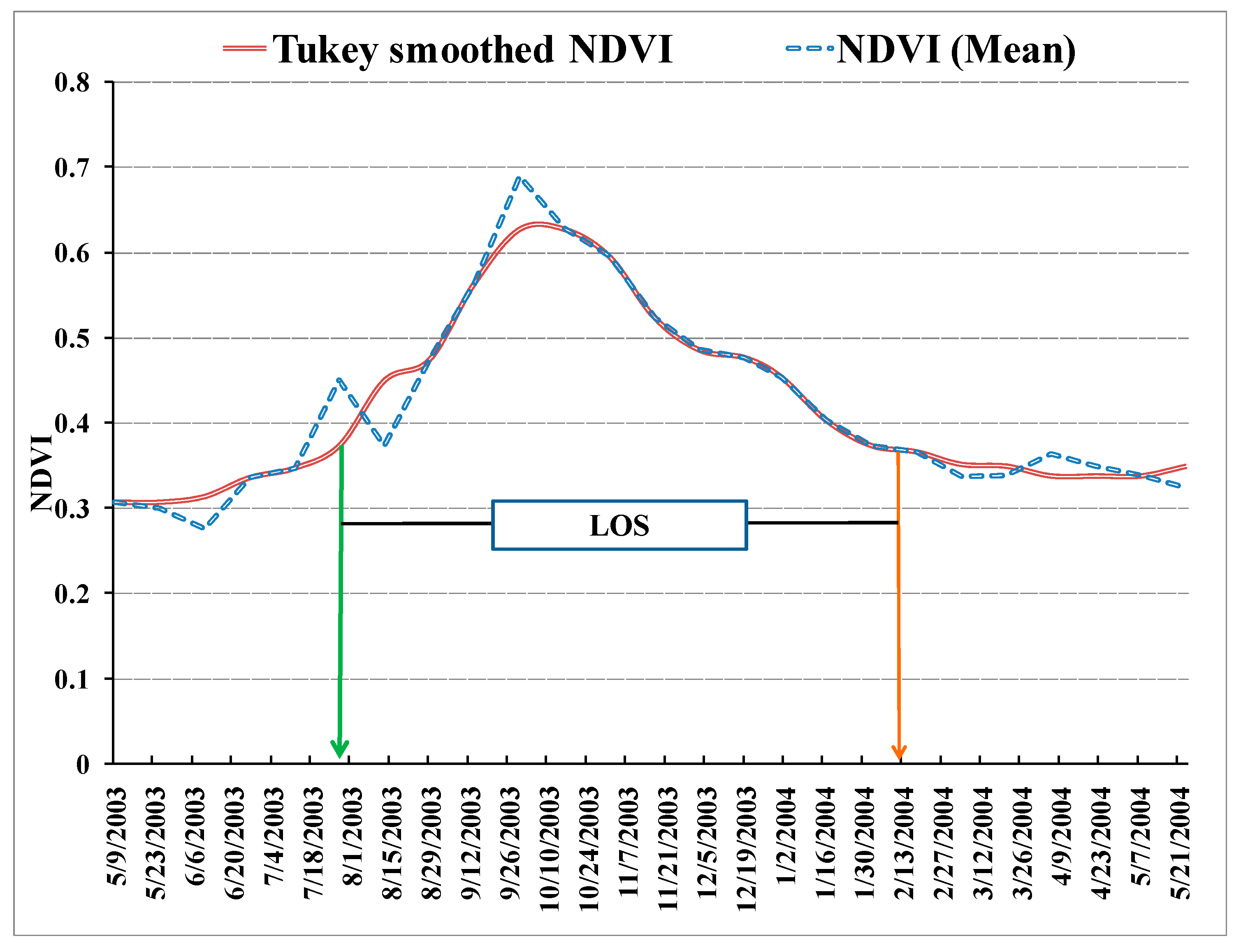 Remotesensing 13 03343 g012a