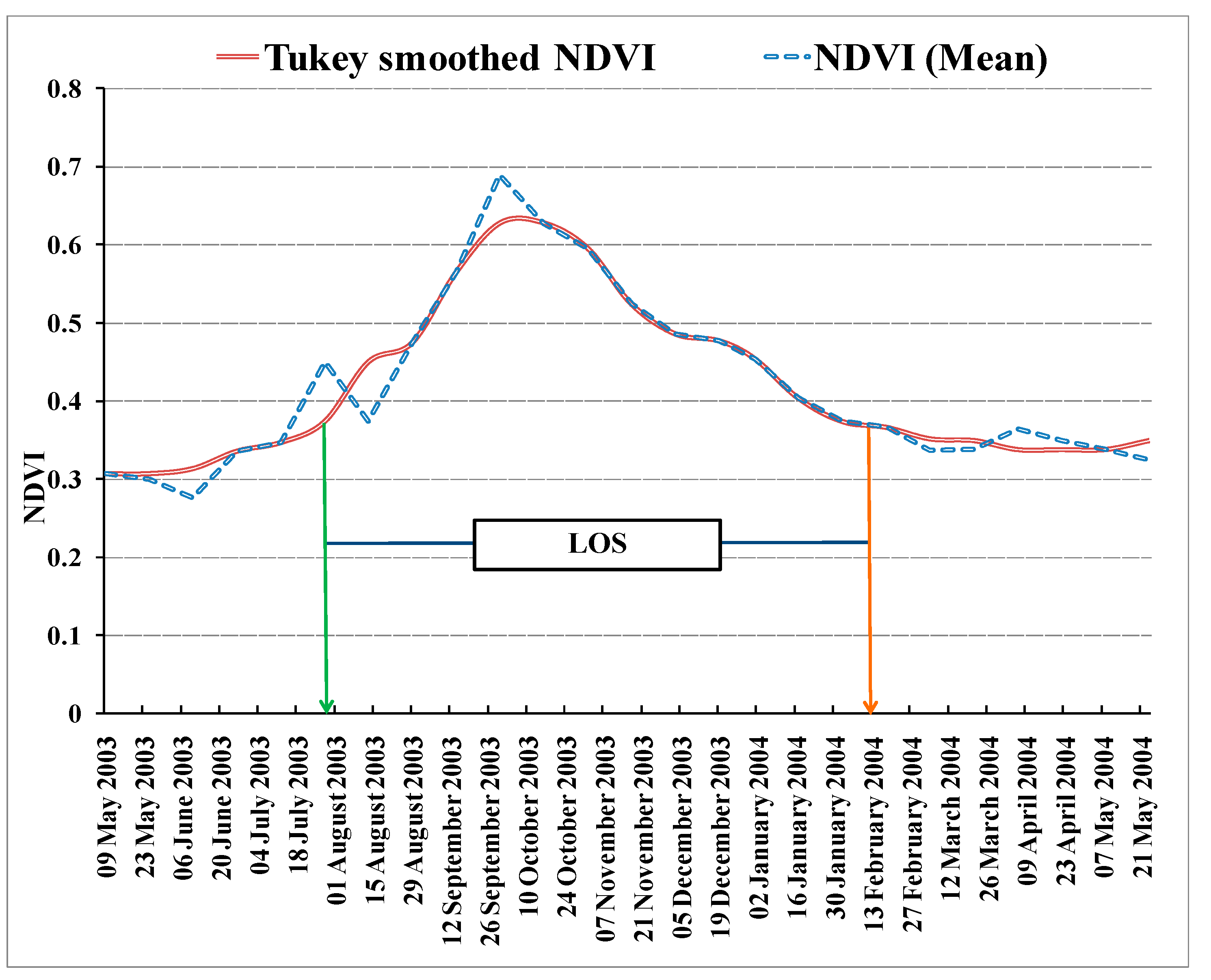 Remotesensing 13 03343 g012b